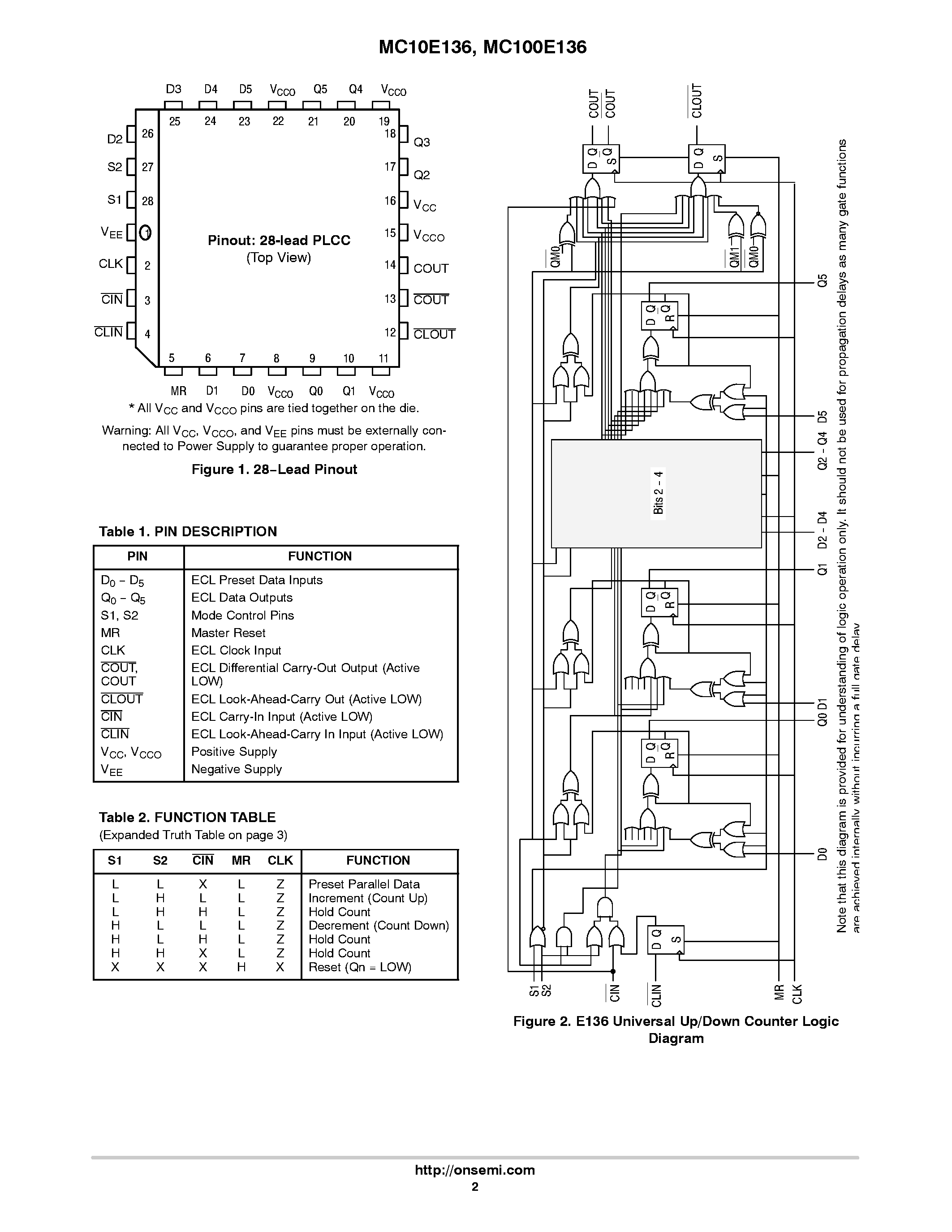 Datasheet MC100E136 - 6-BIT UNIVERSAL UP/DOWN COUNTER page 2