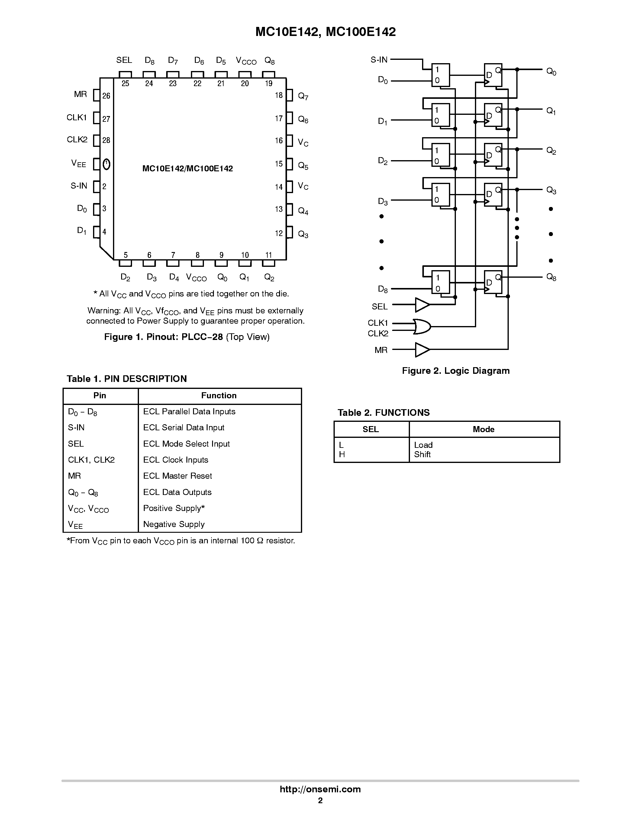 Datasheet MC100E142 - 9-BIT SHIFT REGISTER page 2