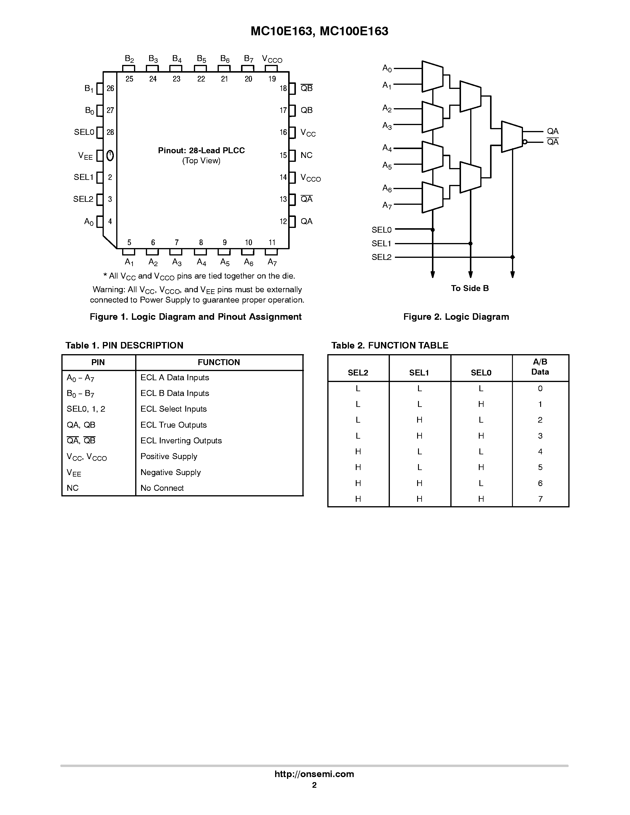 Datasheet MC100E163 - 2-BIT 8:1 MULTIPLEXER page 2
