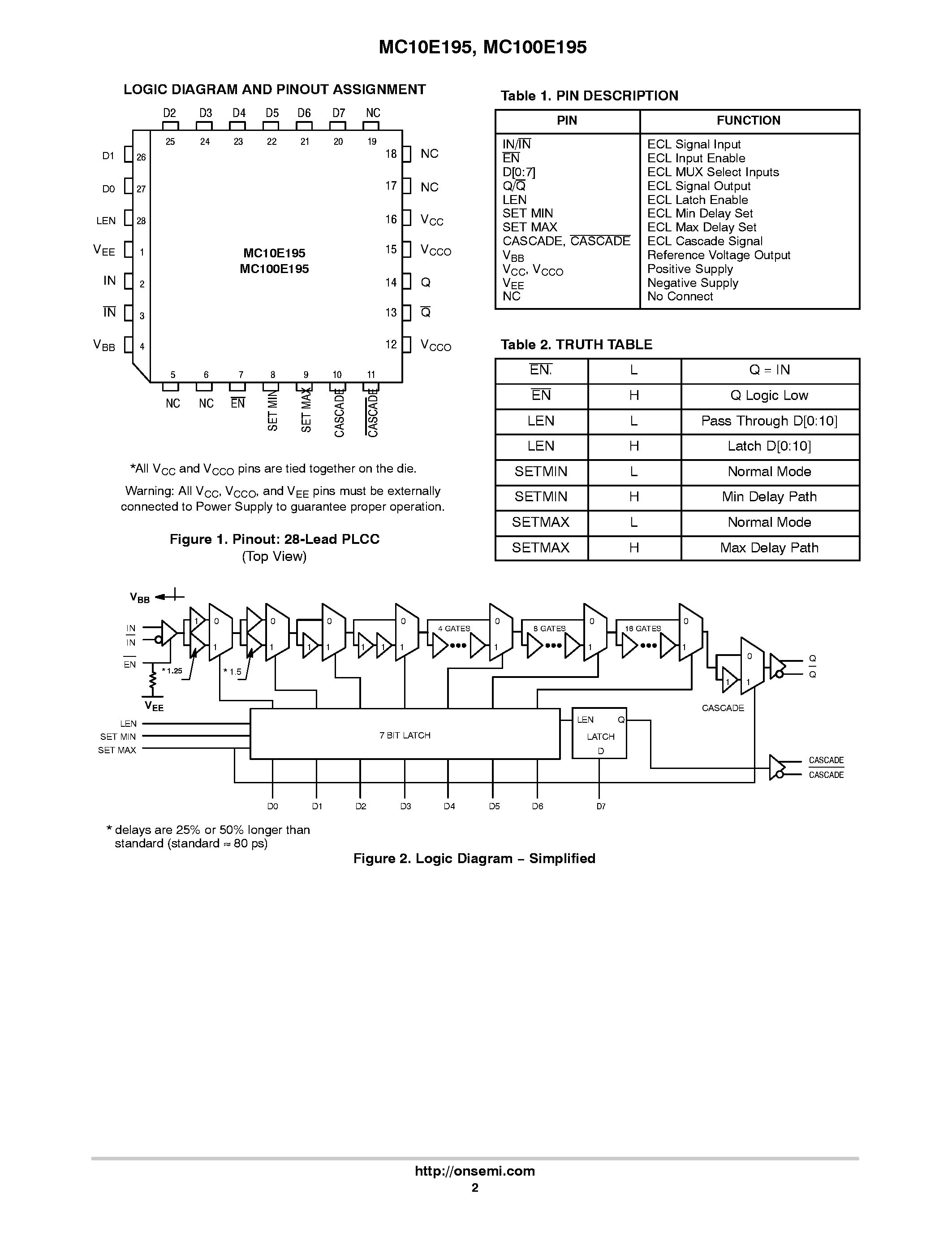 Datasheet MC100E195 - PROGRAMMABLE DELAY CHIP page 2