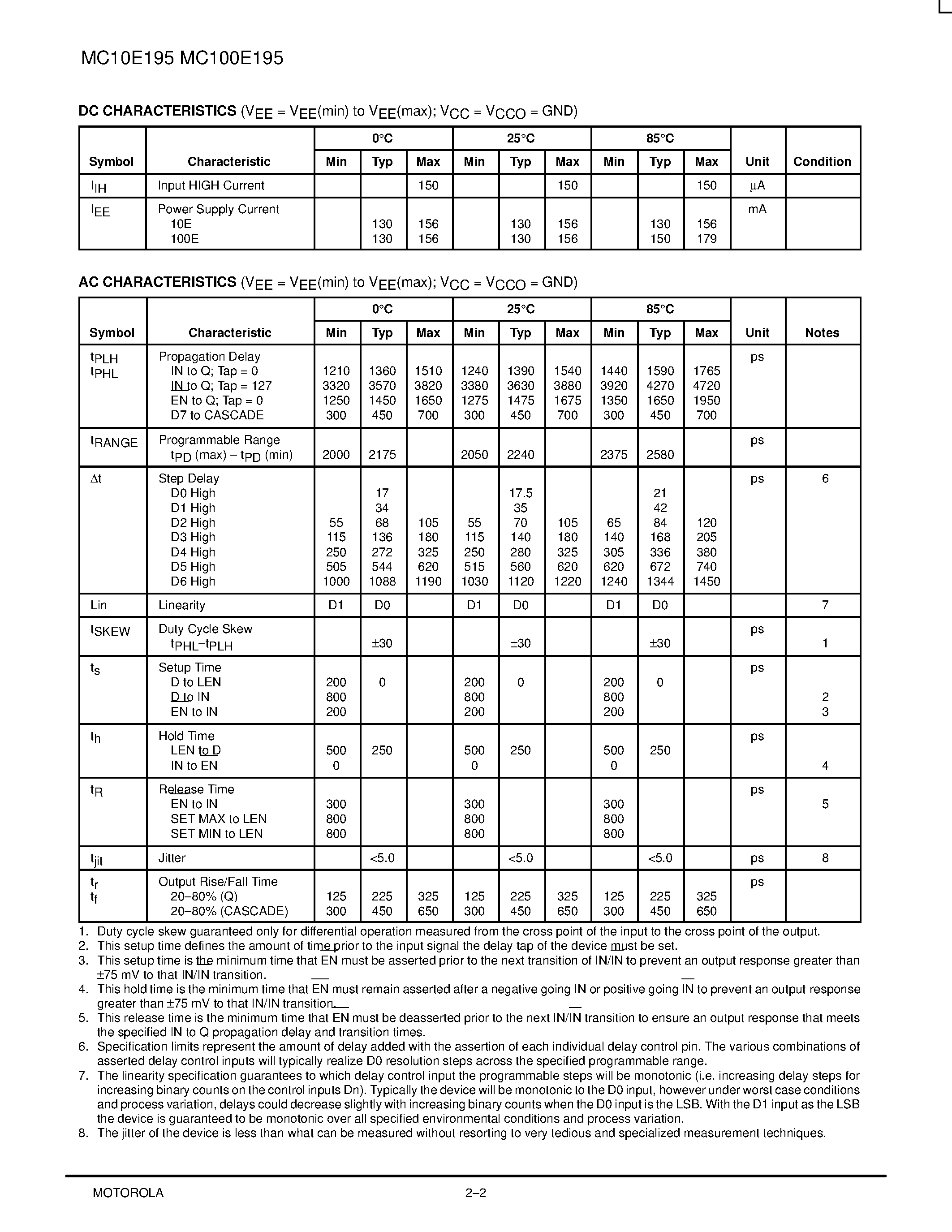 Даташит на микросхему MC100E195FN страница 2 Даташит MC100E195FN - PROGRAMMABLE DELAY CHIP страница 2