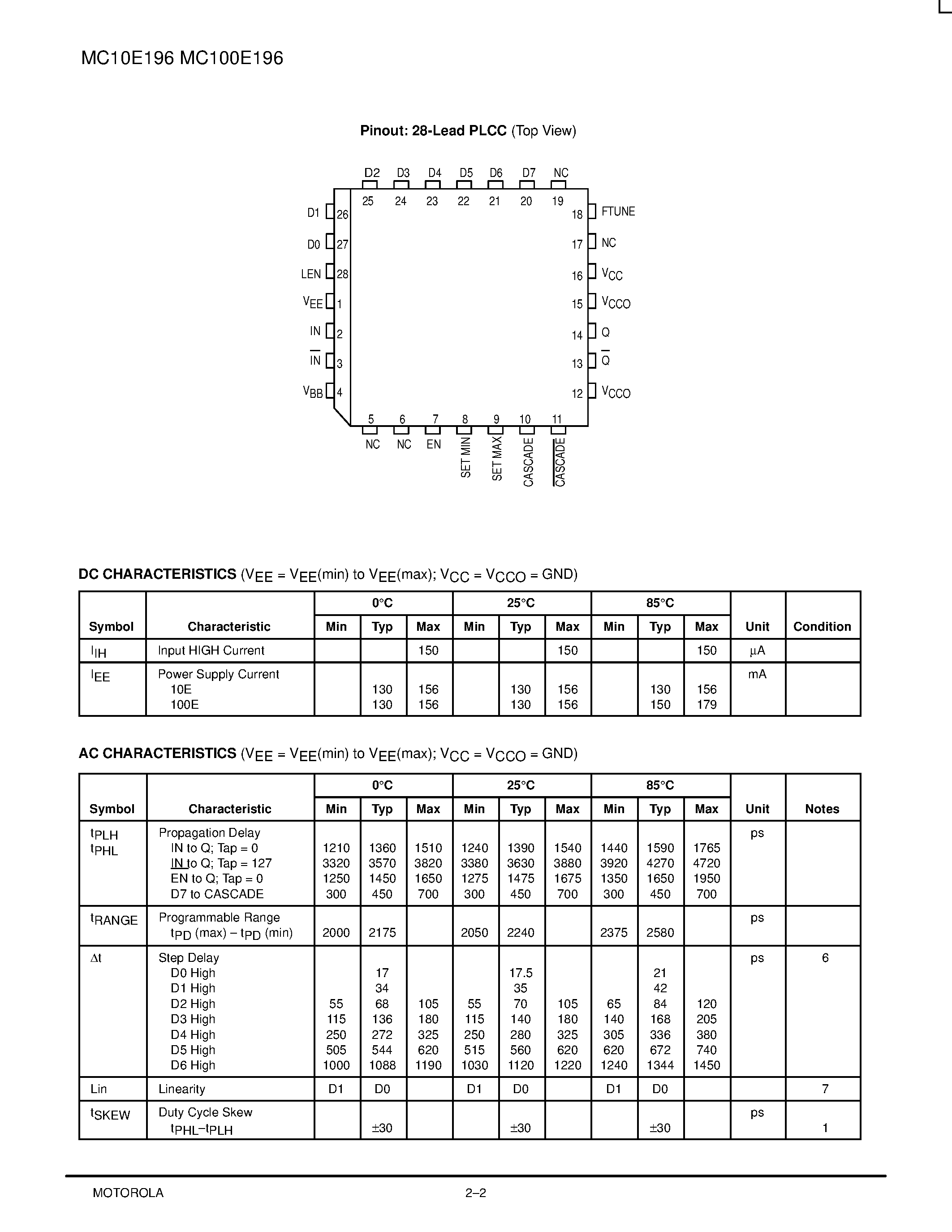 Datasheet MC100E196FN page 2 Datasheet MC100E196FN - PROGRAMMABLE DELAY CHIP page 2