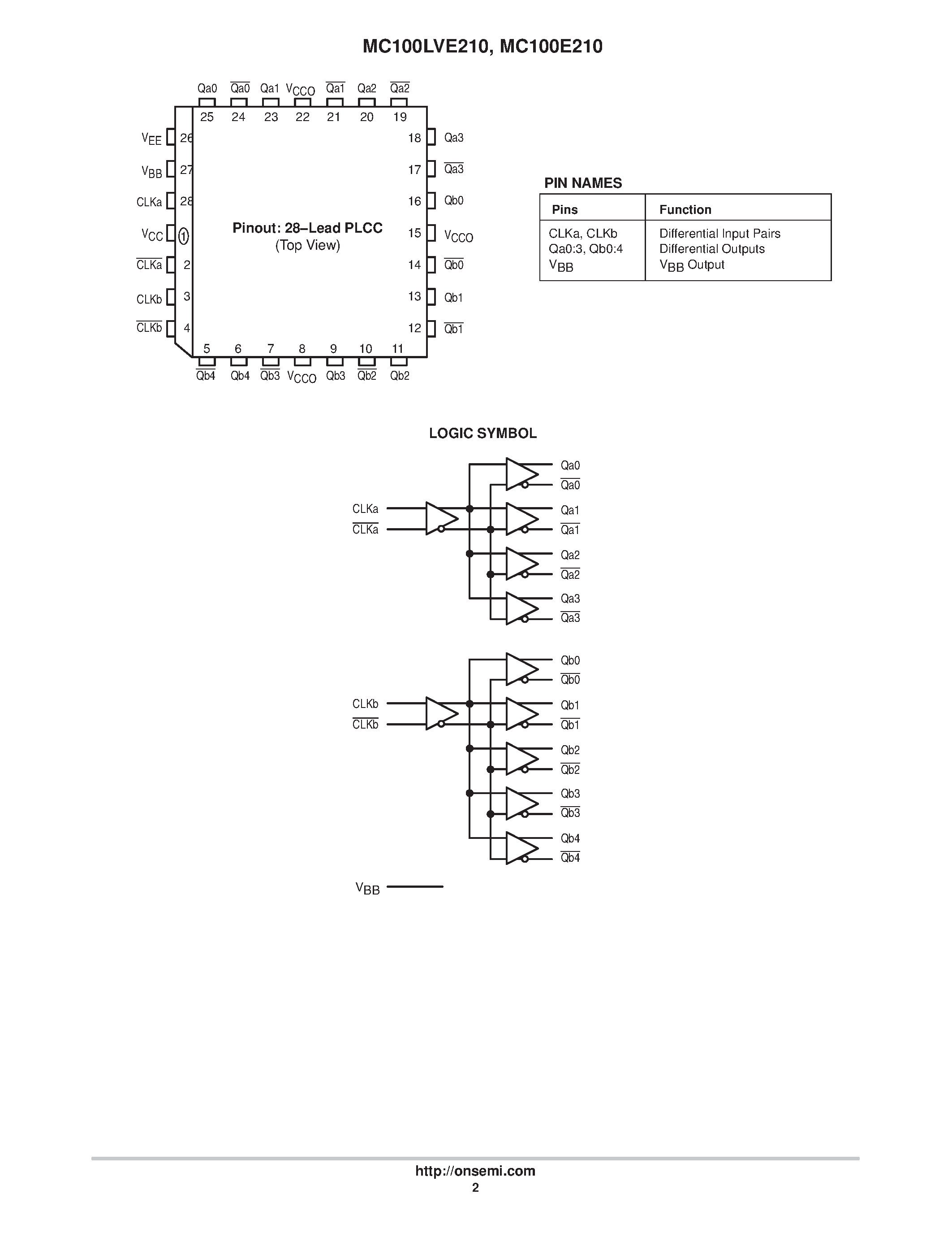 Datasheet MC100E210FN - Low Voltage Dual 1:4 / 1:5 Differential Fanout Buffer page 2