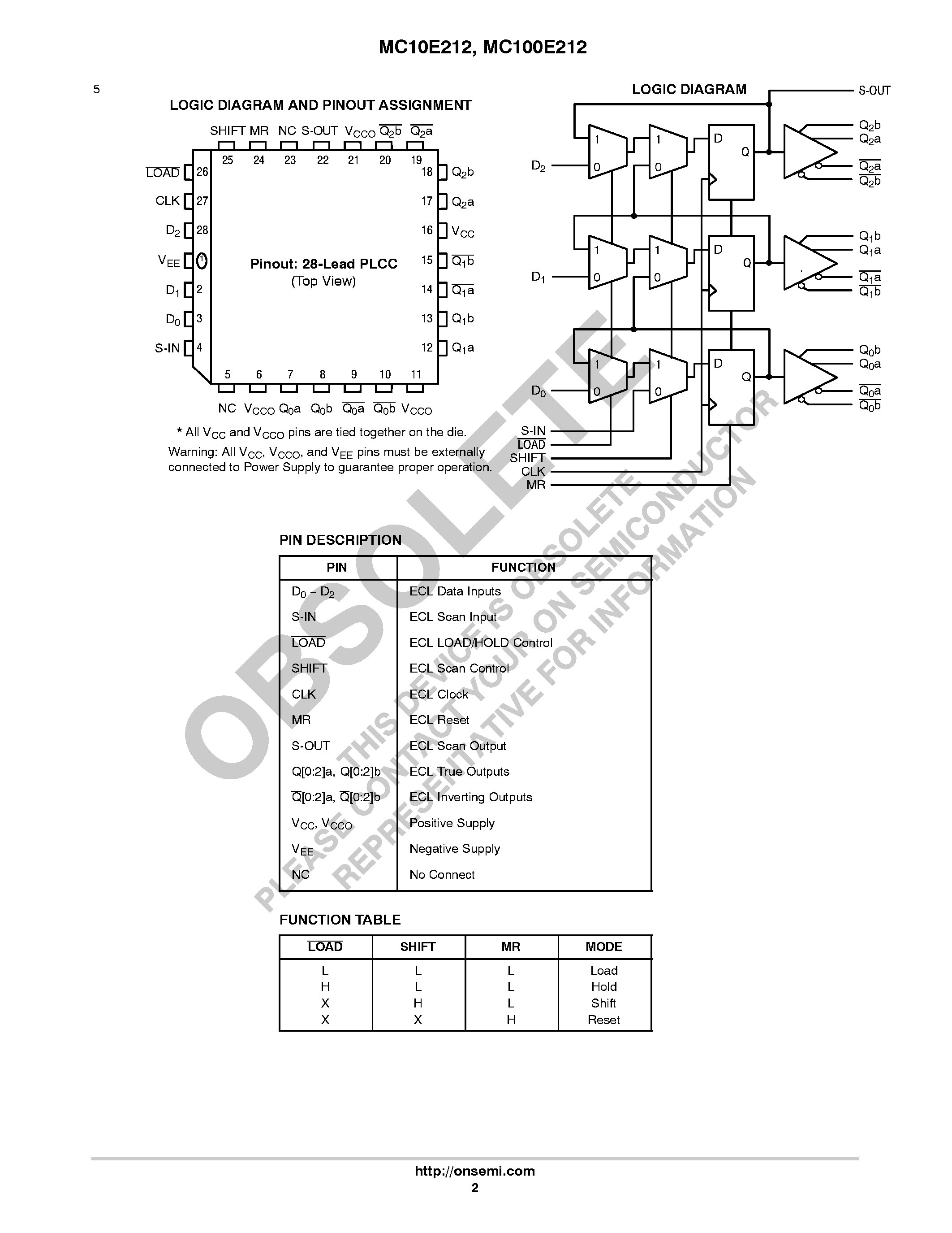 Datasheet MC100E212 - 3-BIT SCANNABLE REGISTERED ADDRESS DRIVER page 2