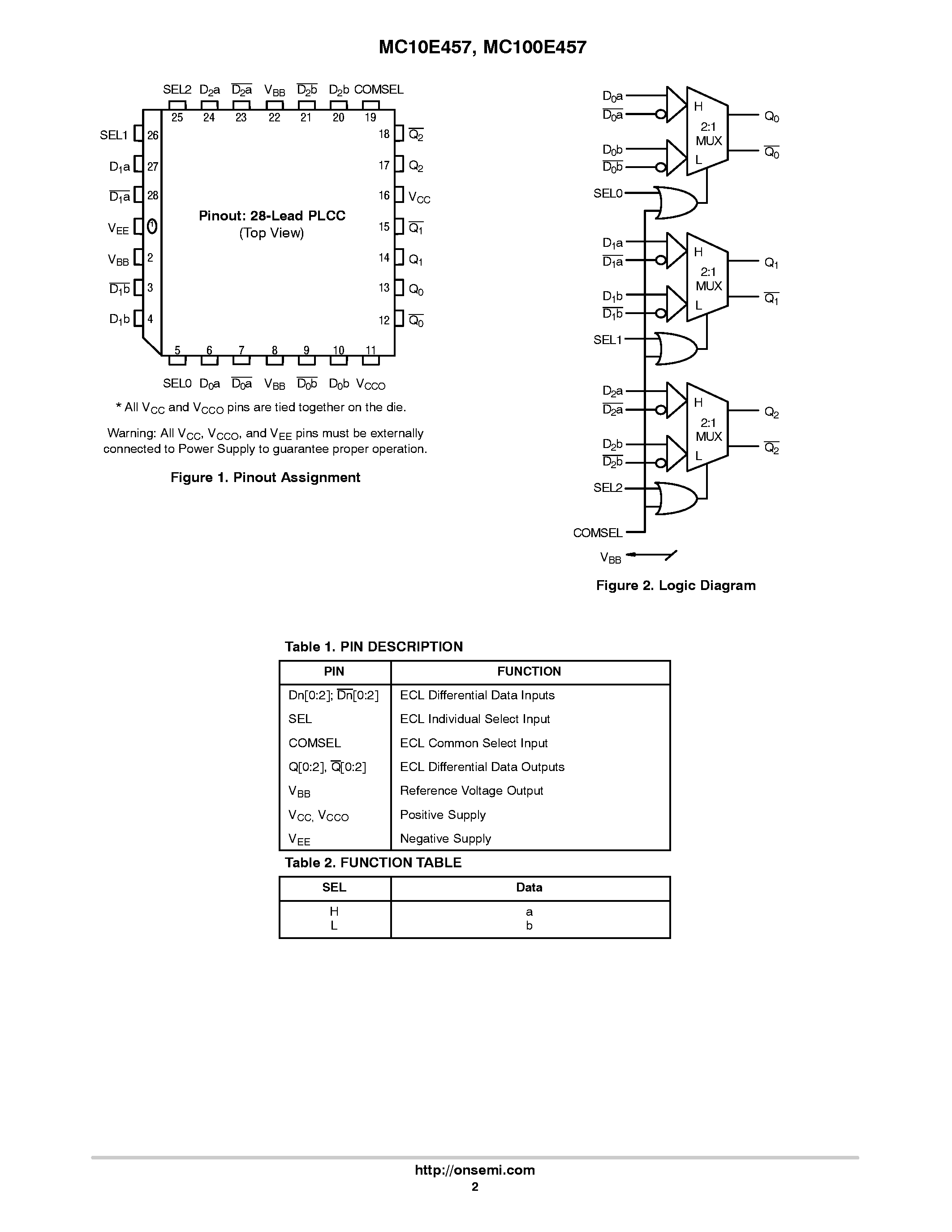 Даташит на микросхему MC100E457 страница 2 Даташит MC100E457 - TRIPLE DIFFERENTIAL 2:1 MULTIPLEXER страница 2