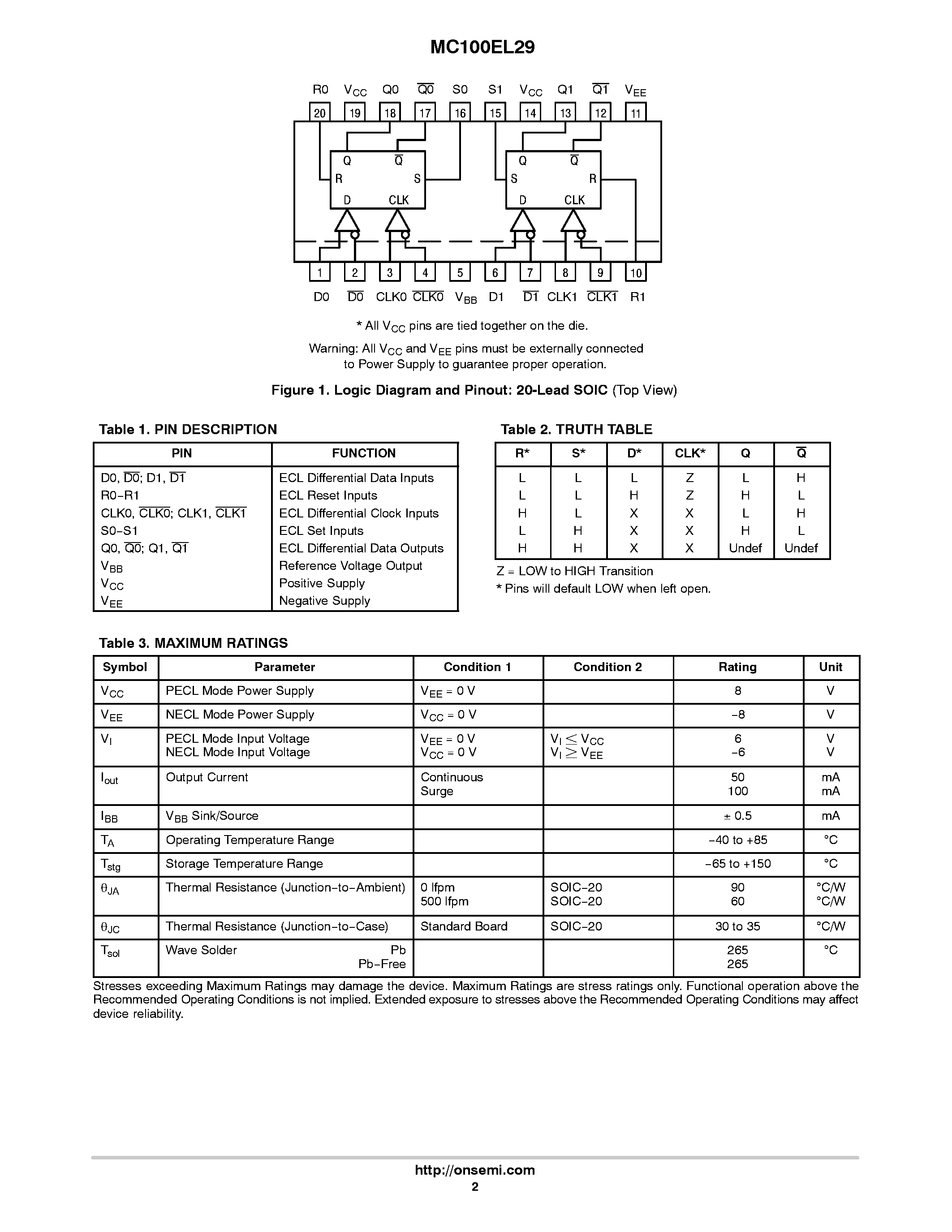 Даташит на микросхему MC100EL29 страница 2 Даташит MC100EL29 - Dual Differential Data and Clock D Flip-Flop With Set and Reset страница 2