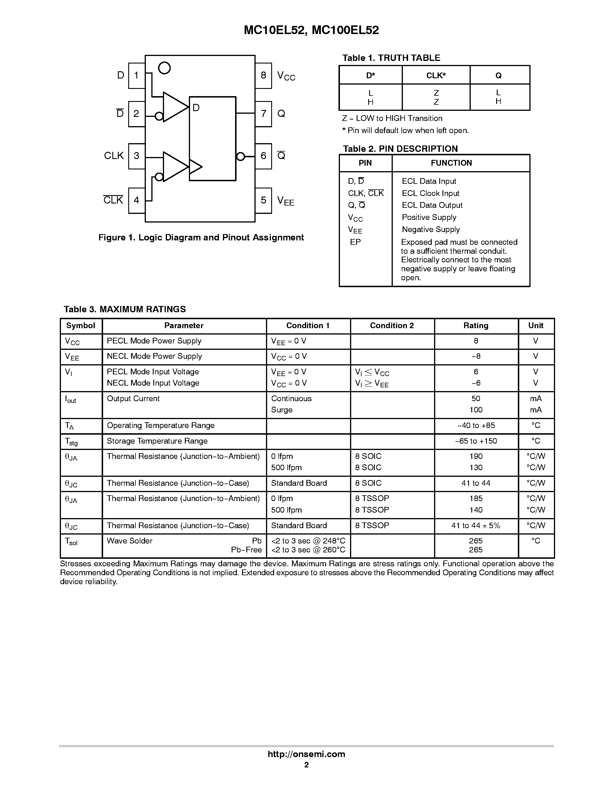Даташит на микросхему MC100EL52 страница 2 Даташит MC100EL52 - Differential Data and Clock D Flip-Flop страница 2