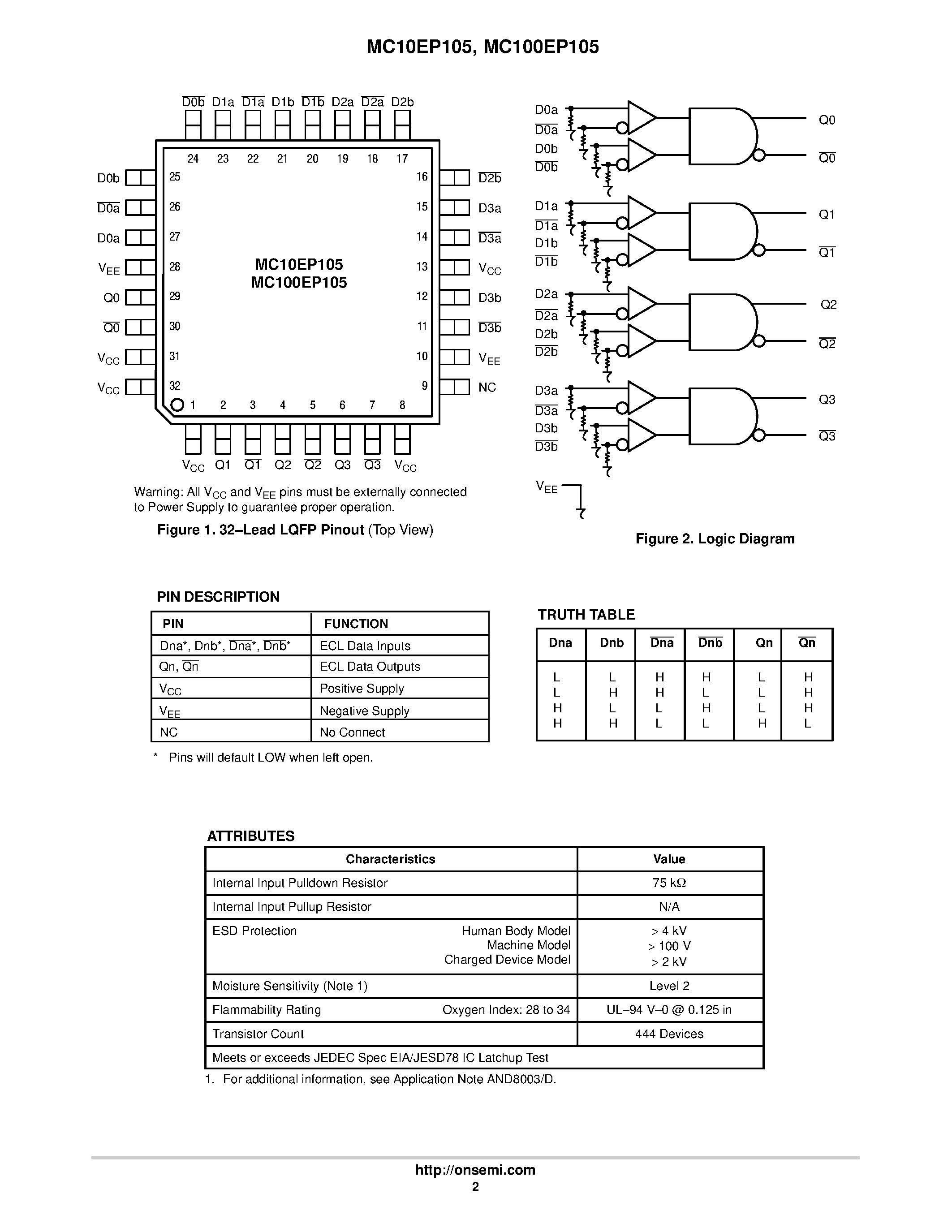 Даташит MC100EP105FA - 3.3V / 5VECL Quad 2-Input Differential AND/NAND страница 2
