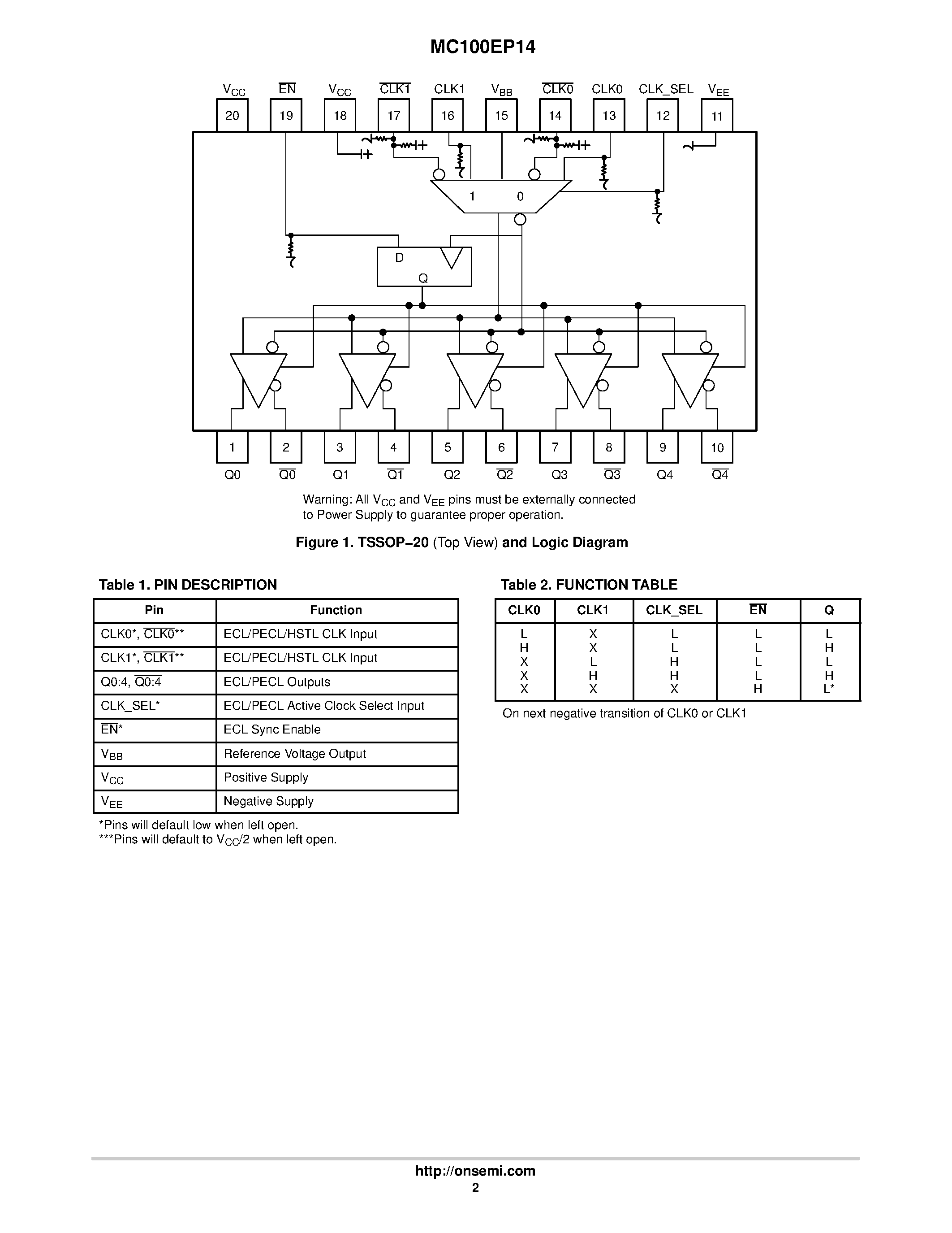 Даташит MC100EP14 - 3.3V / 5V 1:5 Differential ECL/PECL/HSTL Clock Driver страница 2