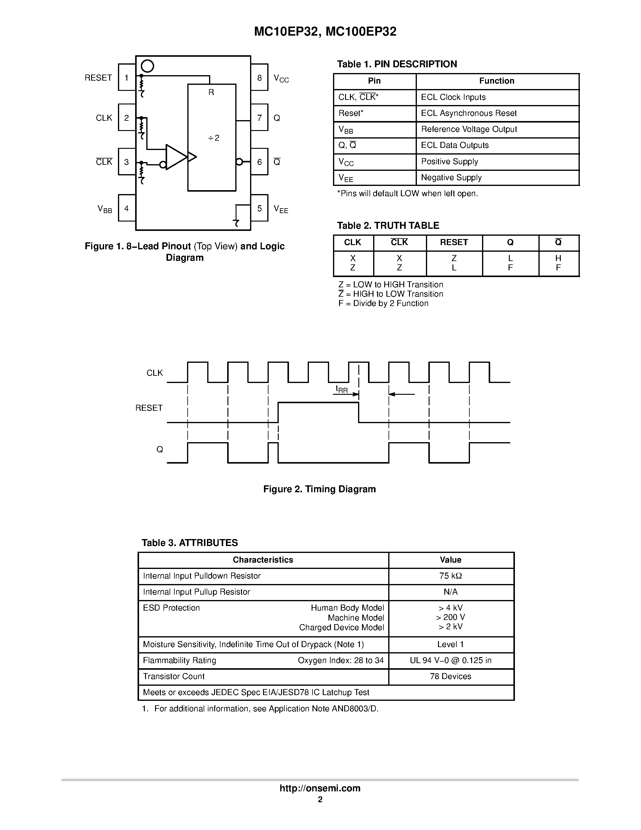 Даташит MC100EP32D - 3.3V 5V ECL / 2 Divider страница 2