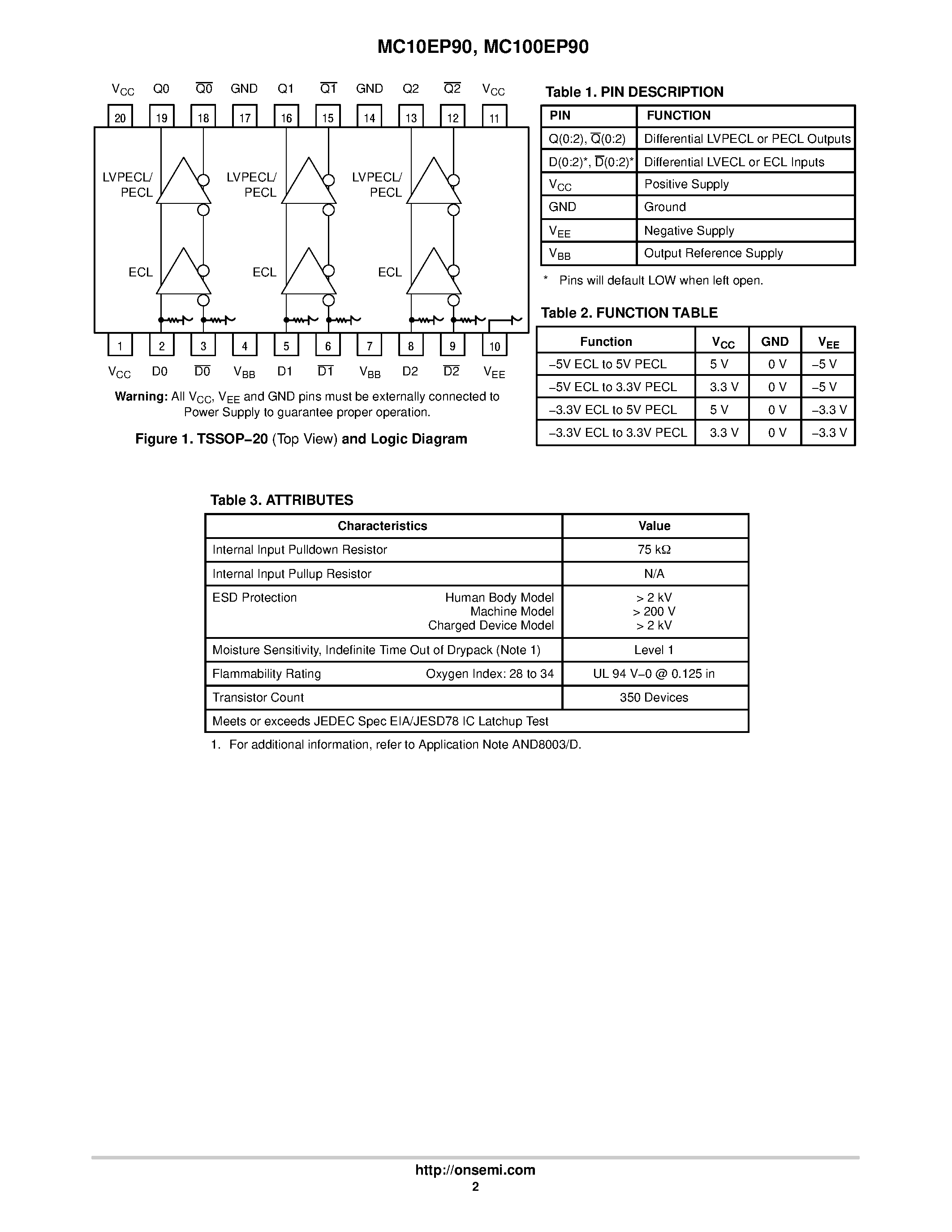 Даташит MC100EP90 - -3.3V / -5V Triple ECL Input to LVPECL/PECL Output Translator страница 2