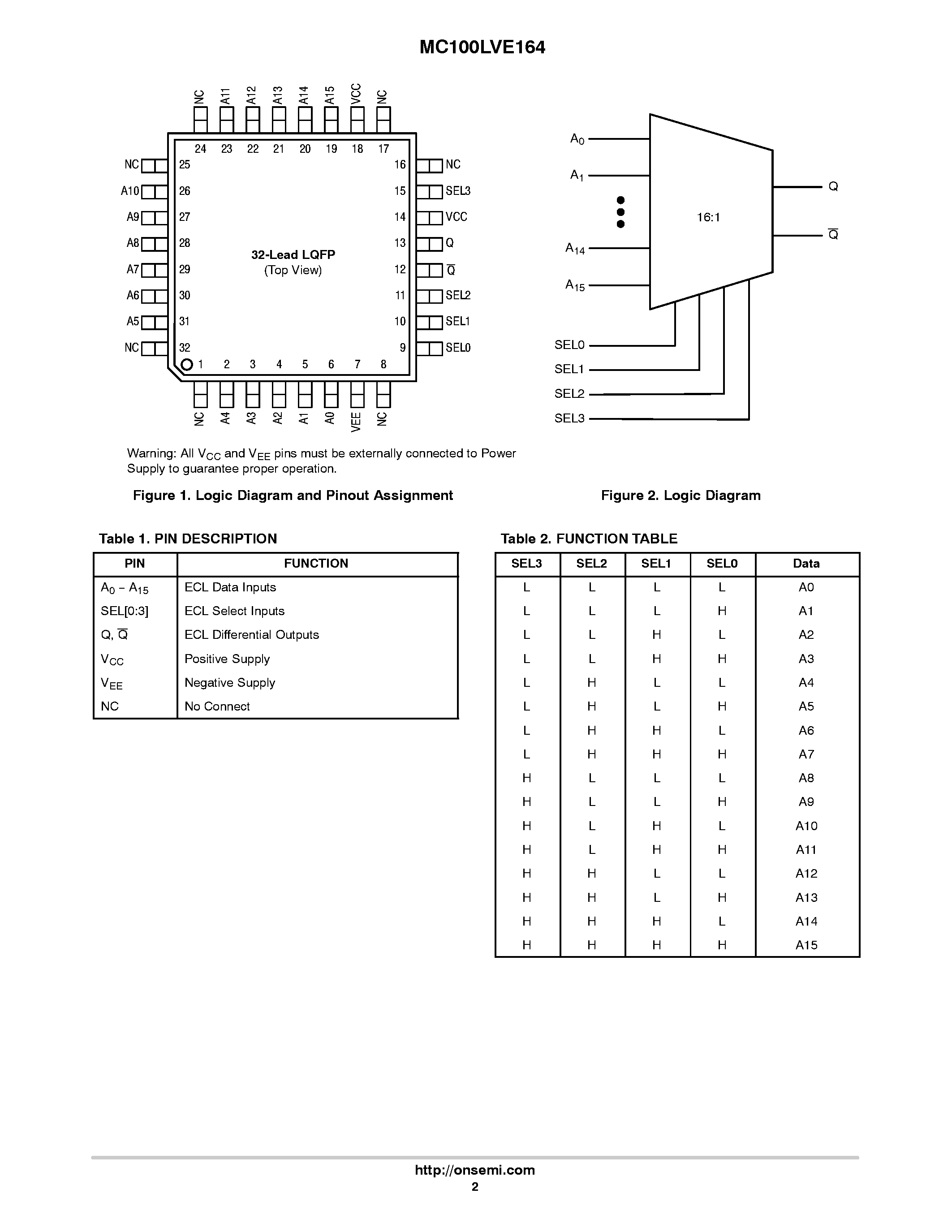 Даташит MC100LVE164 - LOW VOLTAGE 16:1 MULTIPLEXER страница 2