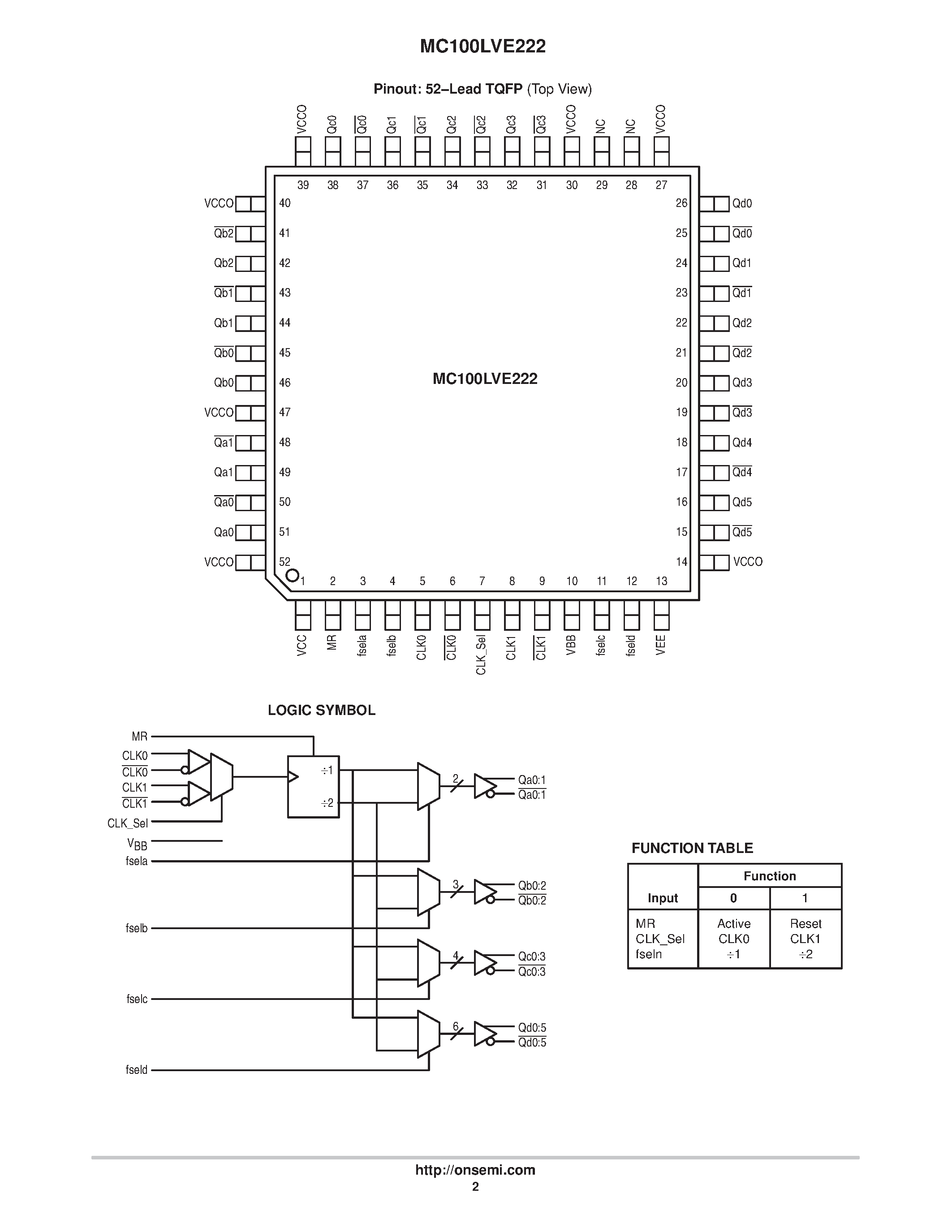 Даташит MC100LVE222 - Low Voltage 1:15 Differential 12 ECL/PECL Clock Driver страница 2