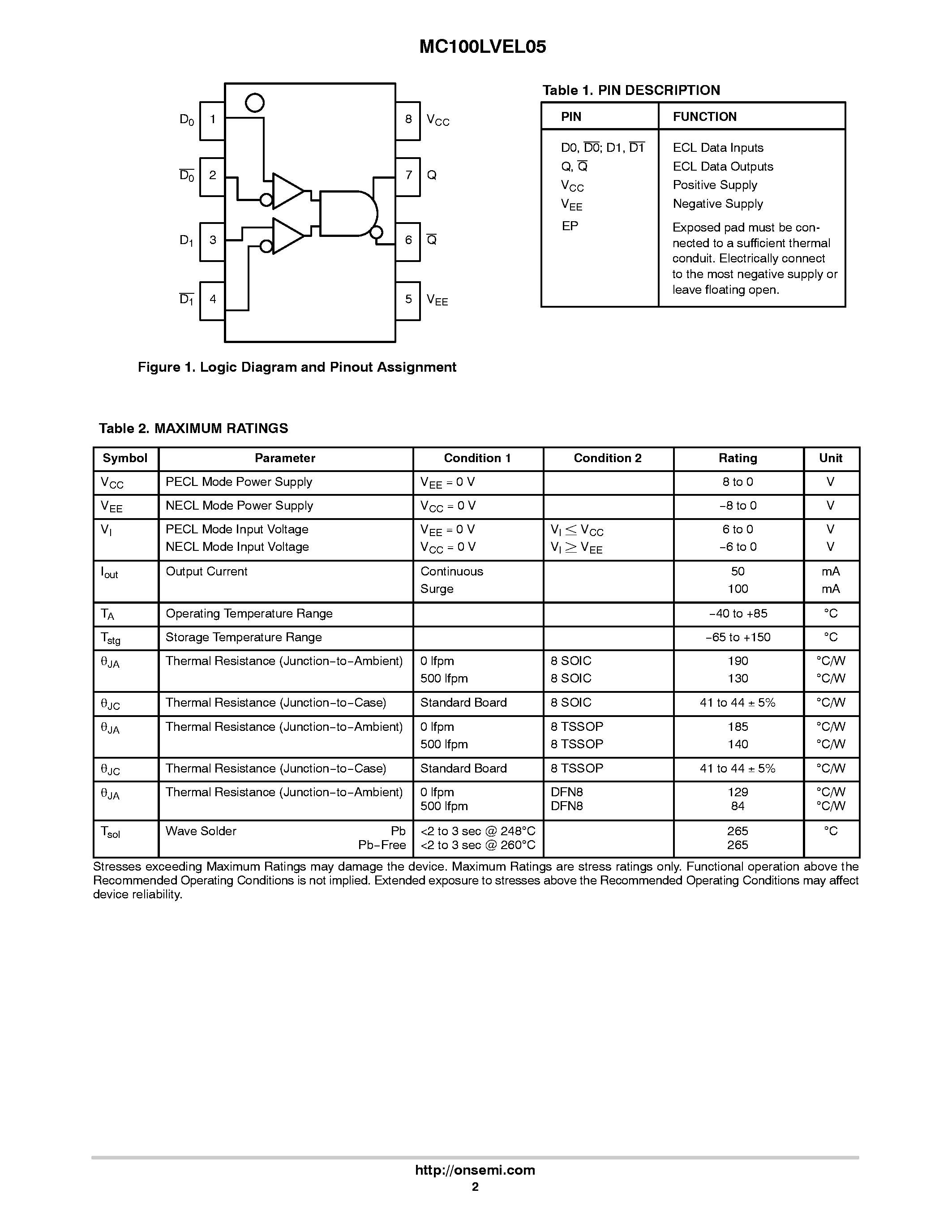 Даташит MC100LVEL05 - 2-Input Differential AND/NAND страница 2