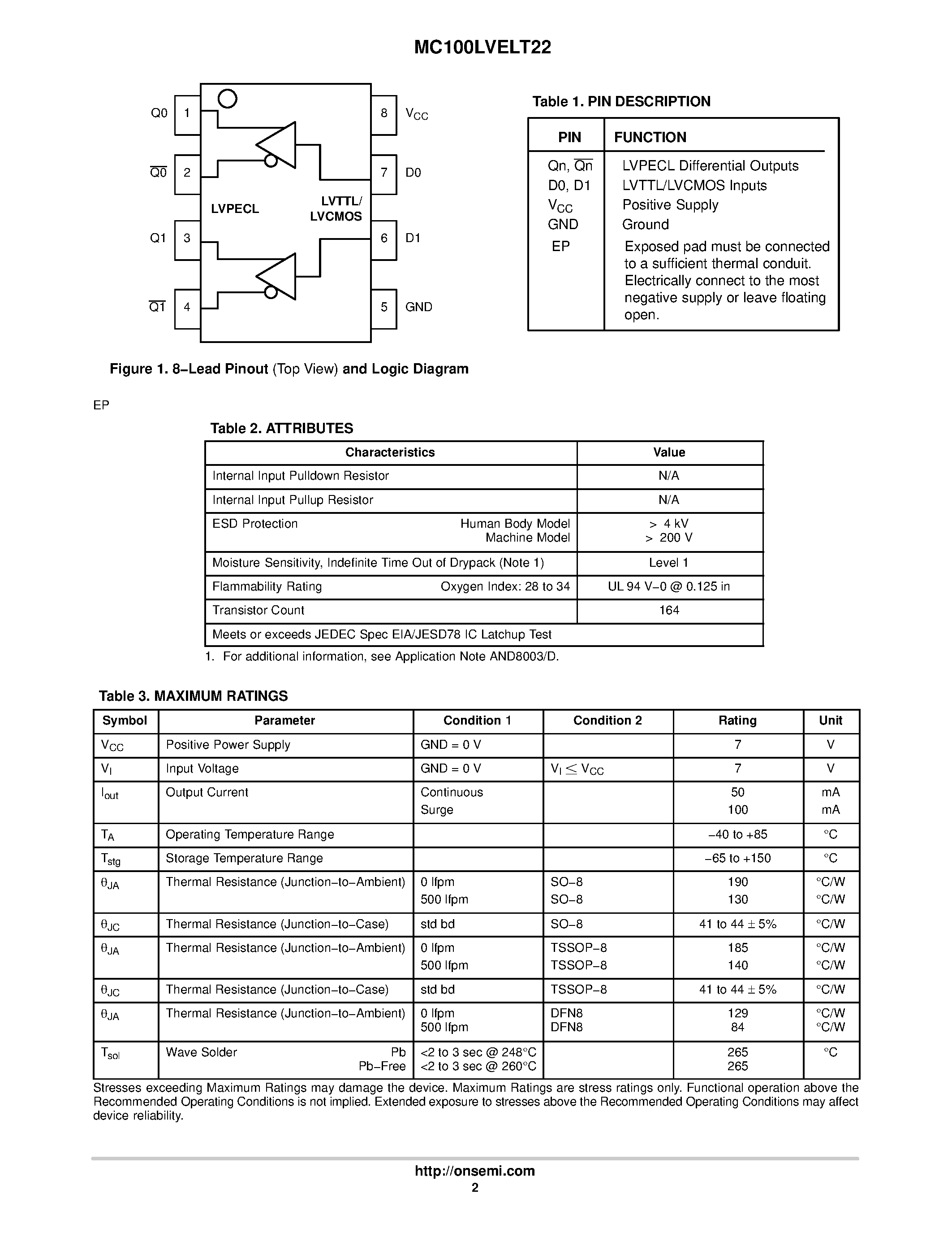 Даташит MC100LVELT22 - Dual LVTTL/LVCMOS to Differential LVPECL Translator страница 2