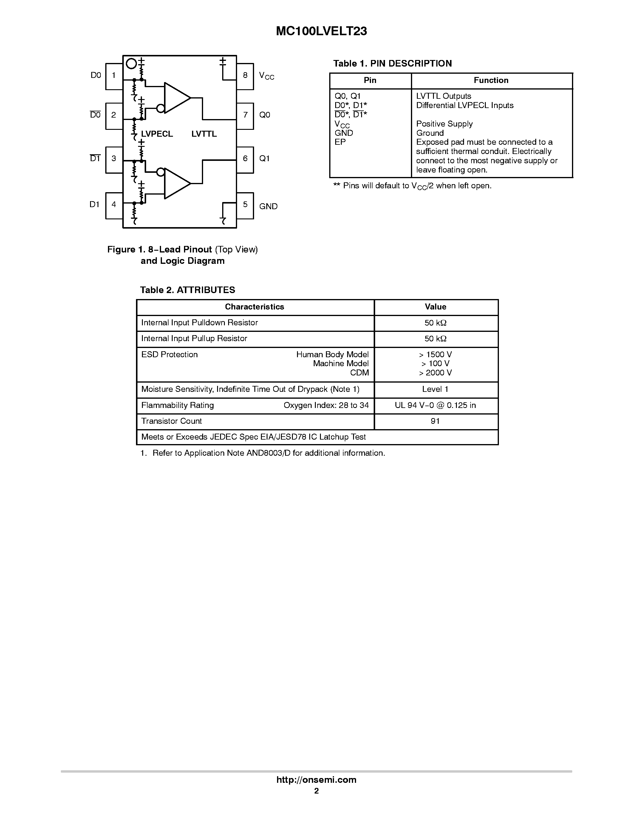 Даташит MC100LVELT23 - Dual Differential LVPECL to TTL Translator страница 2