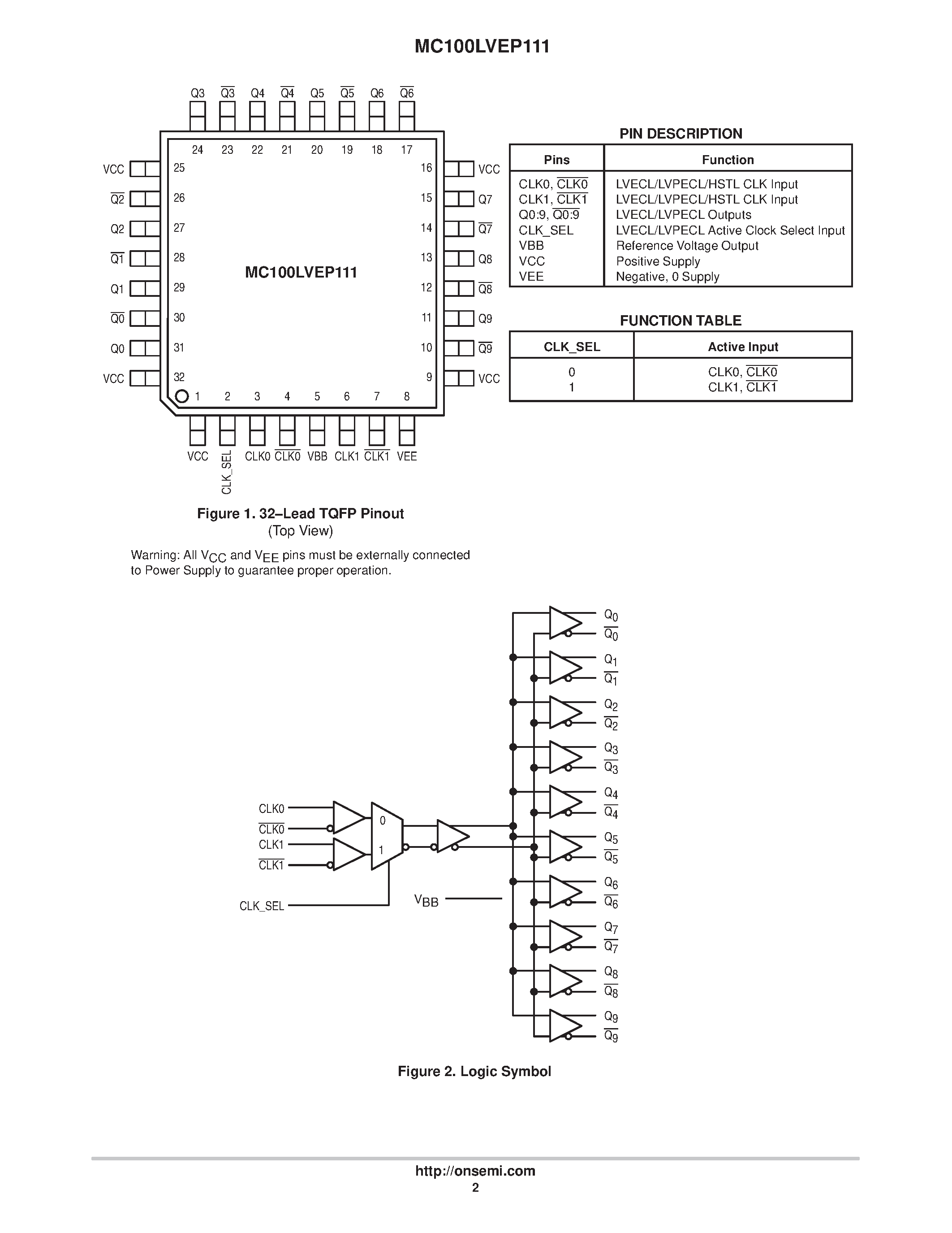 Даташит MC100LVEP111FA - Low-Voltage 1:10 Differential LVECL/LVPECL/LVEPECL/HSTL Clock Driver страница 2