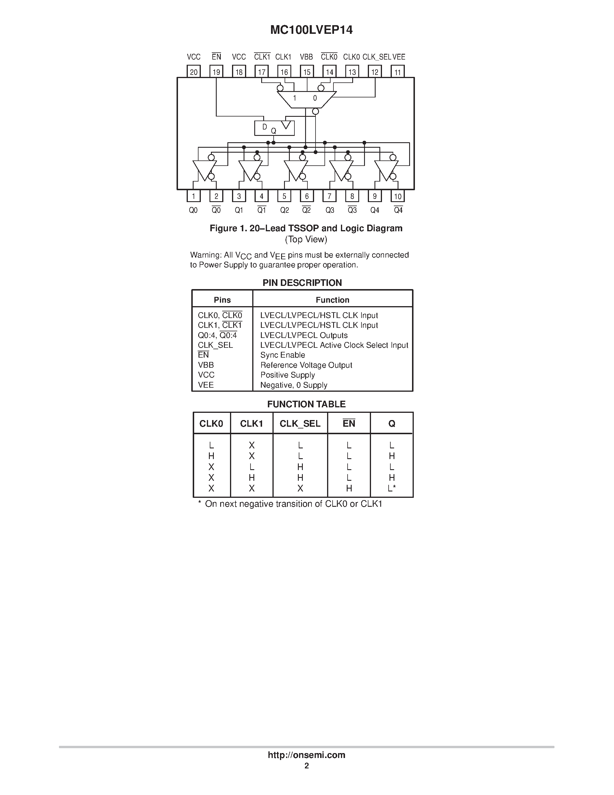 Даташит MC100LVEP14 - Low-Voltage 1:5 Differential LVECL/LVPECL/LVEPECL/HSTL Clock Driver страница 2
