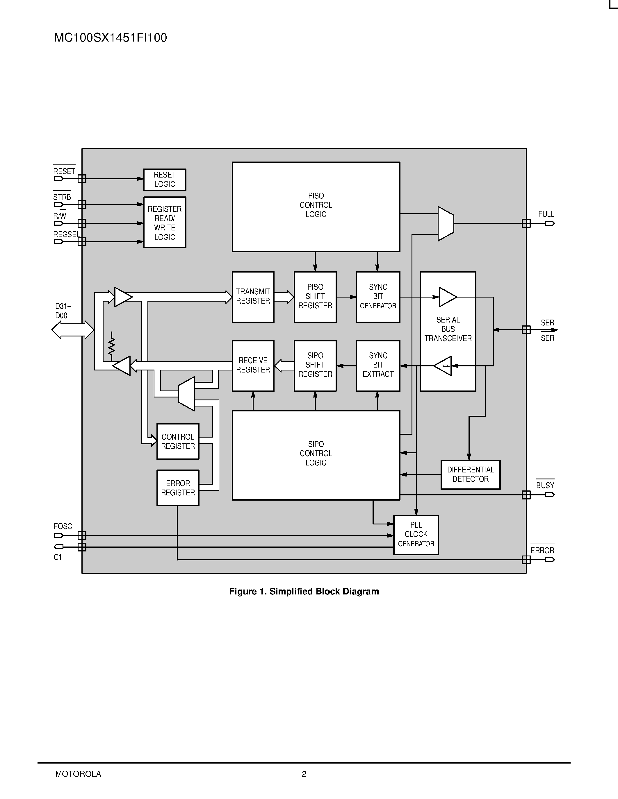 Даташит MC100SX1451FI100FI - AUTOBAHNE SPANCEIVERE страница 2