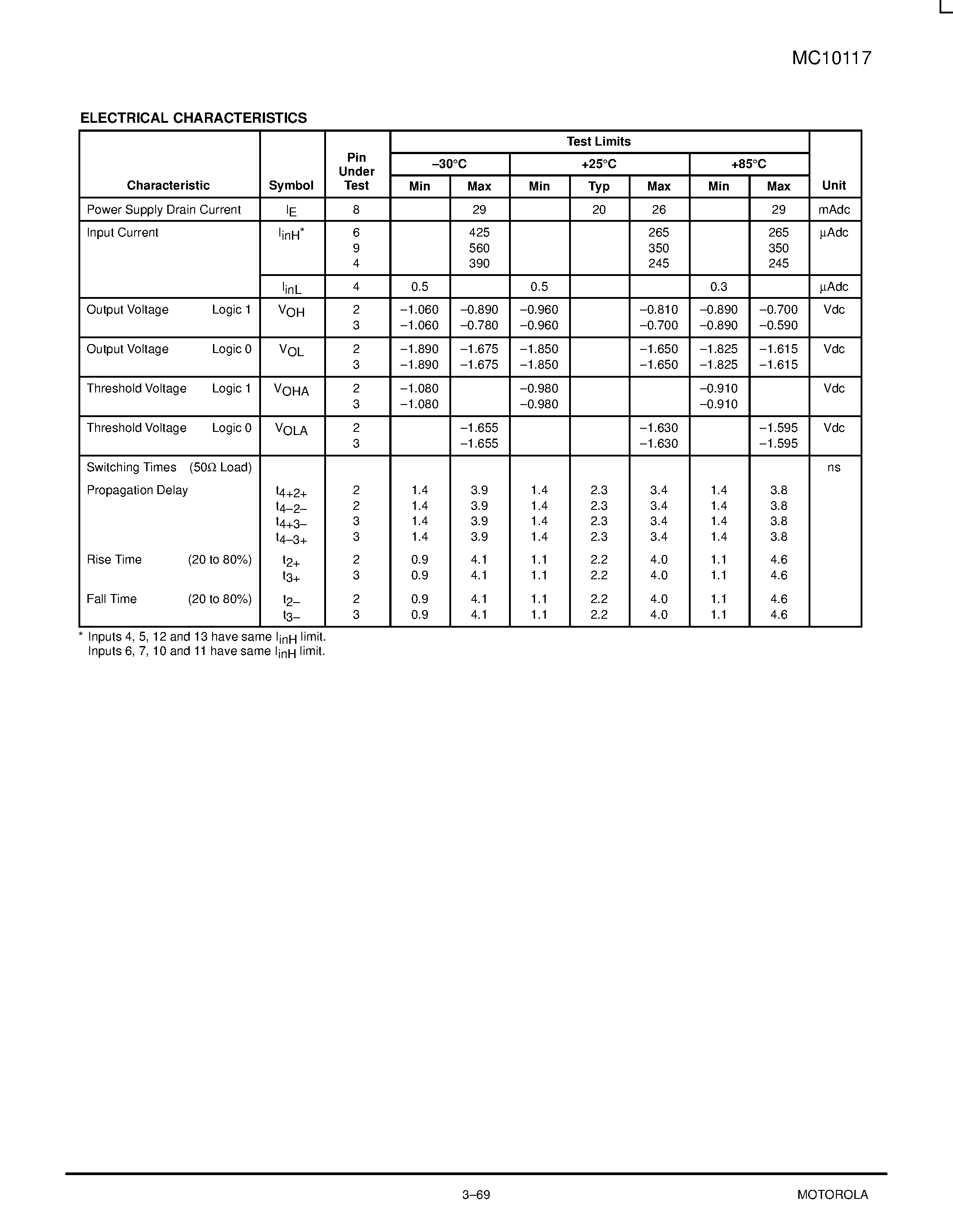 Даташит MC10117FN - Dual 2-Wide 2-3-Input OR-AND/OR-AND Gate страница 2