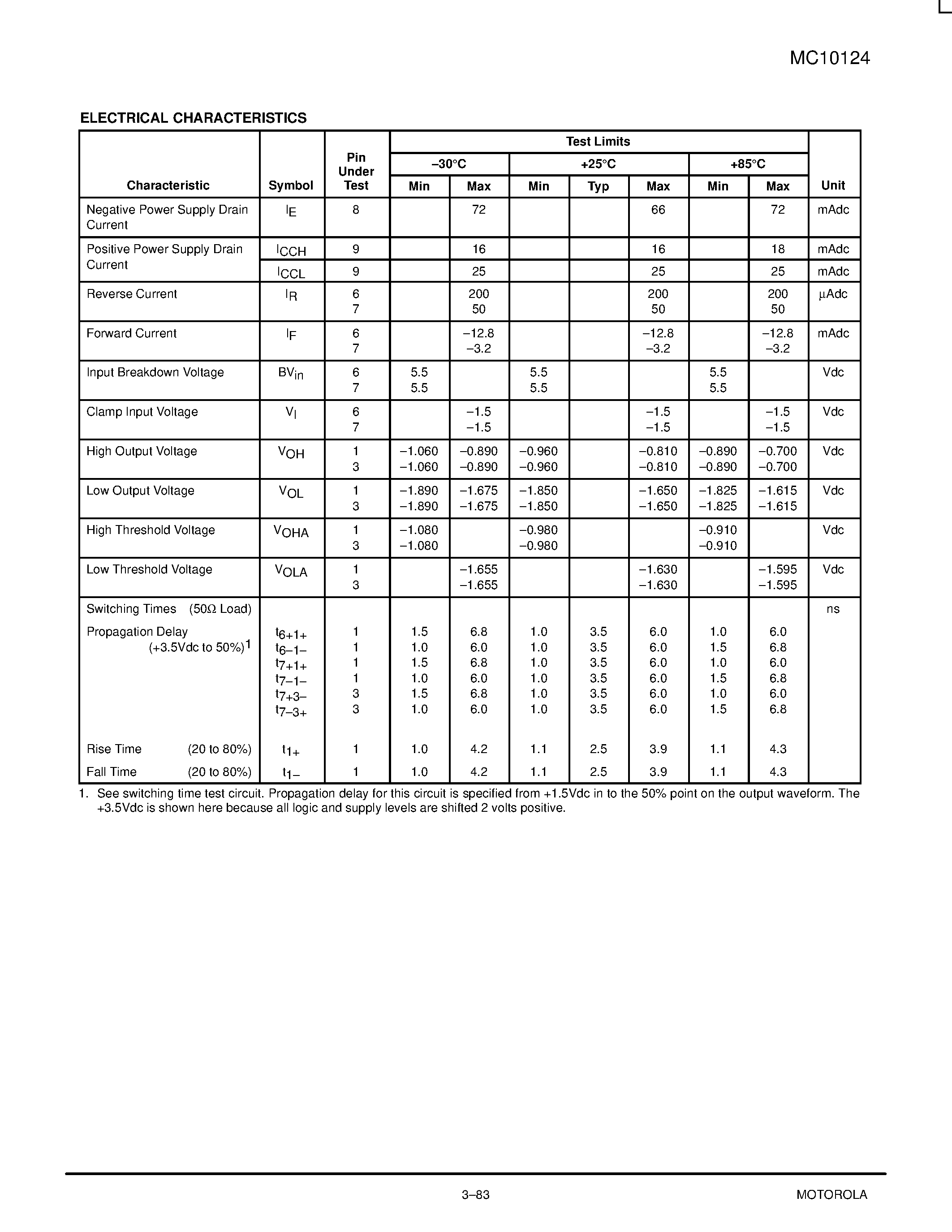 Даташит на микросхему MC10124P страница 2 Даташит MC10124P - Quad TTL to MECL Translator страница 2