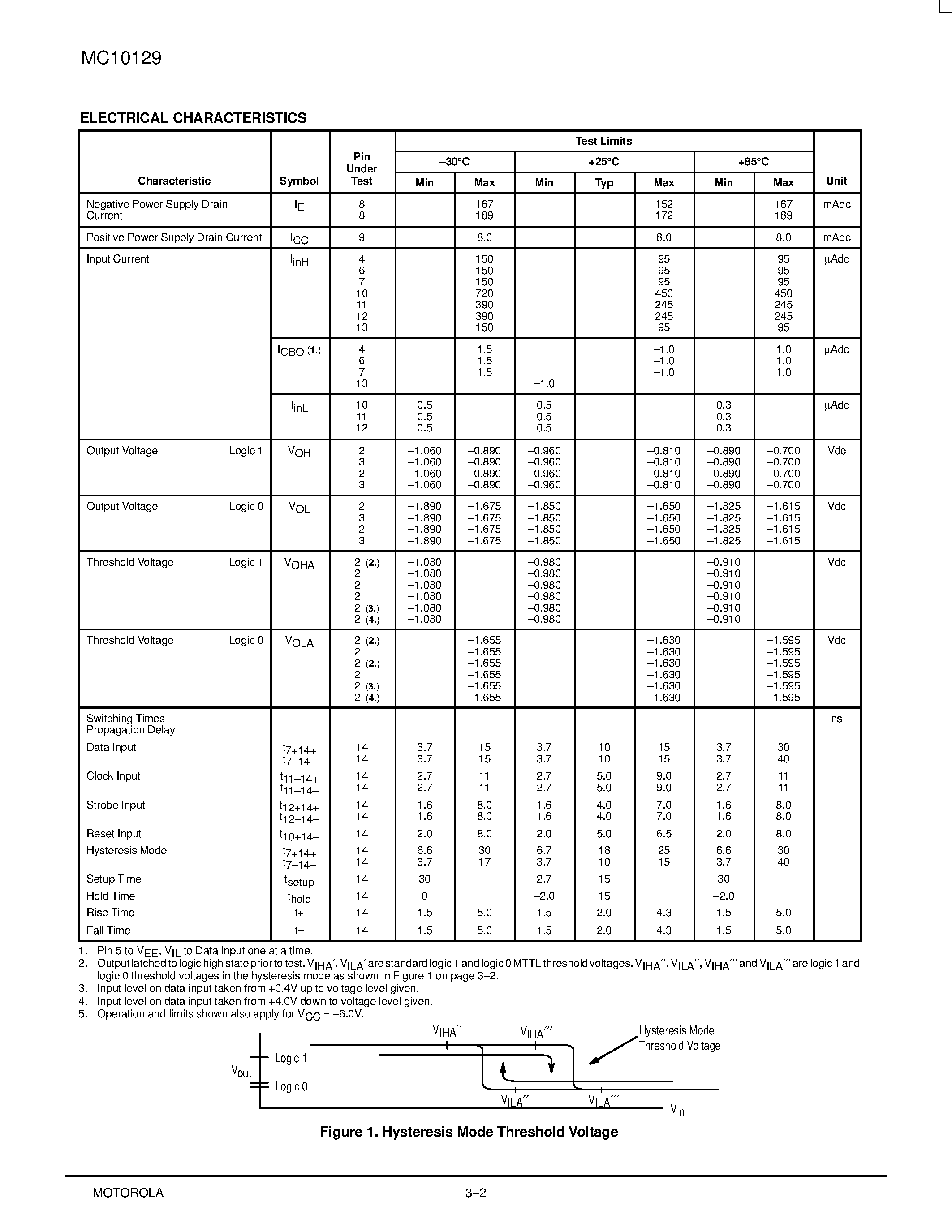 Даташит MC10129L - Quad Bus Receiver страница 2