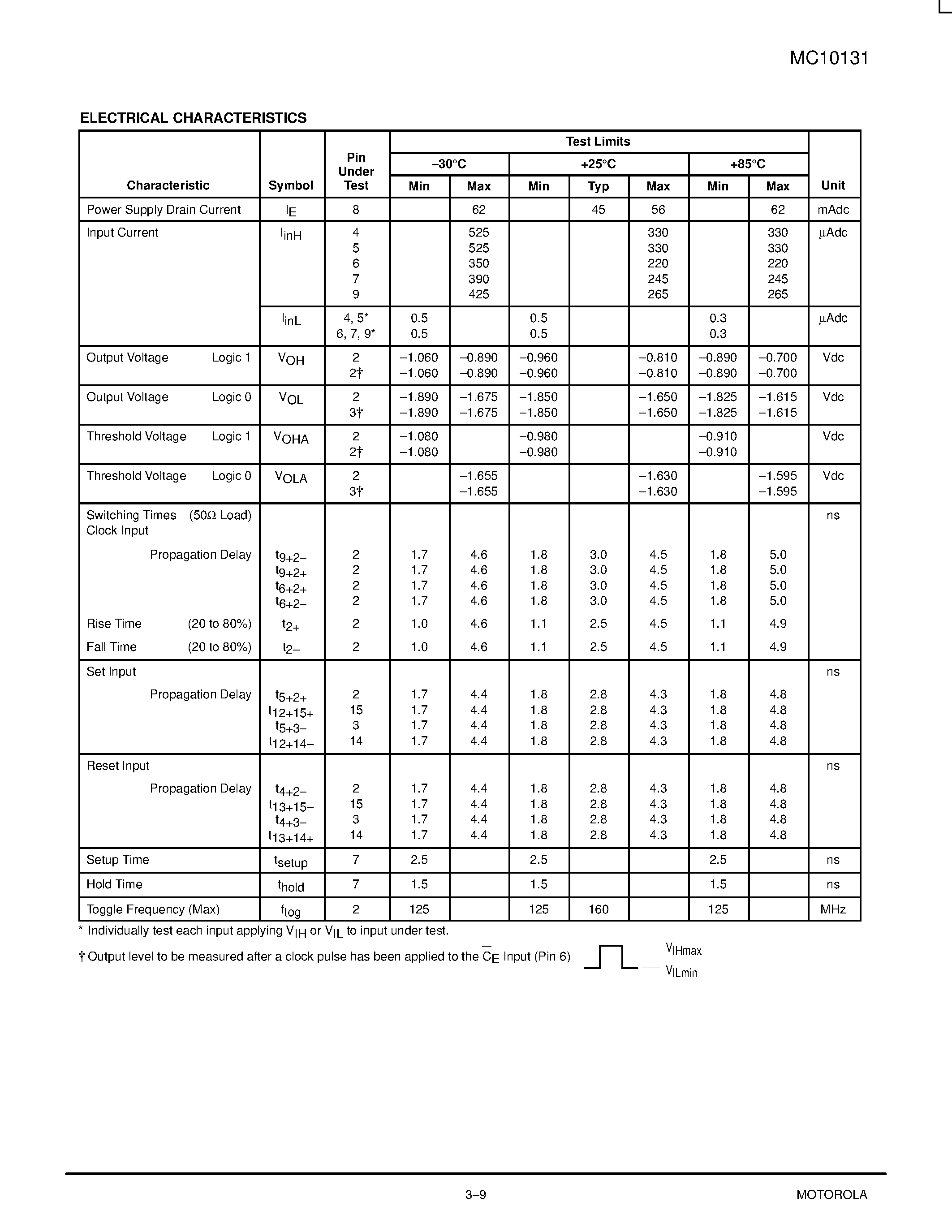 Даташит MC10131L - Dual Type D Master-Slave Flip-Flop страница 2