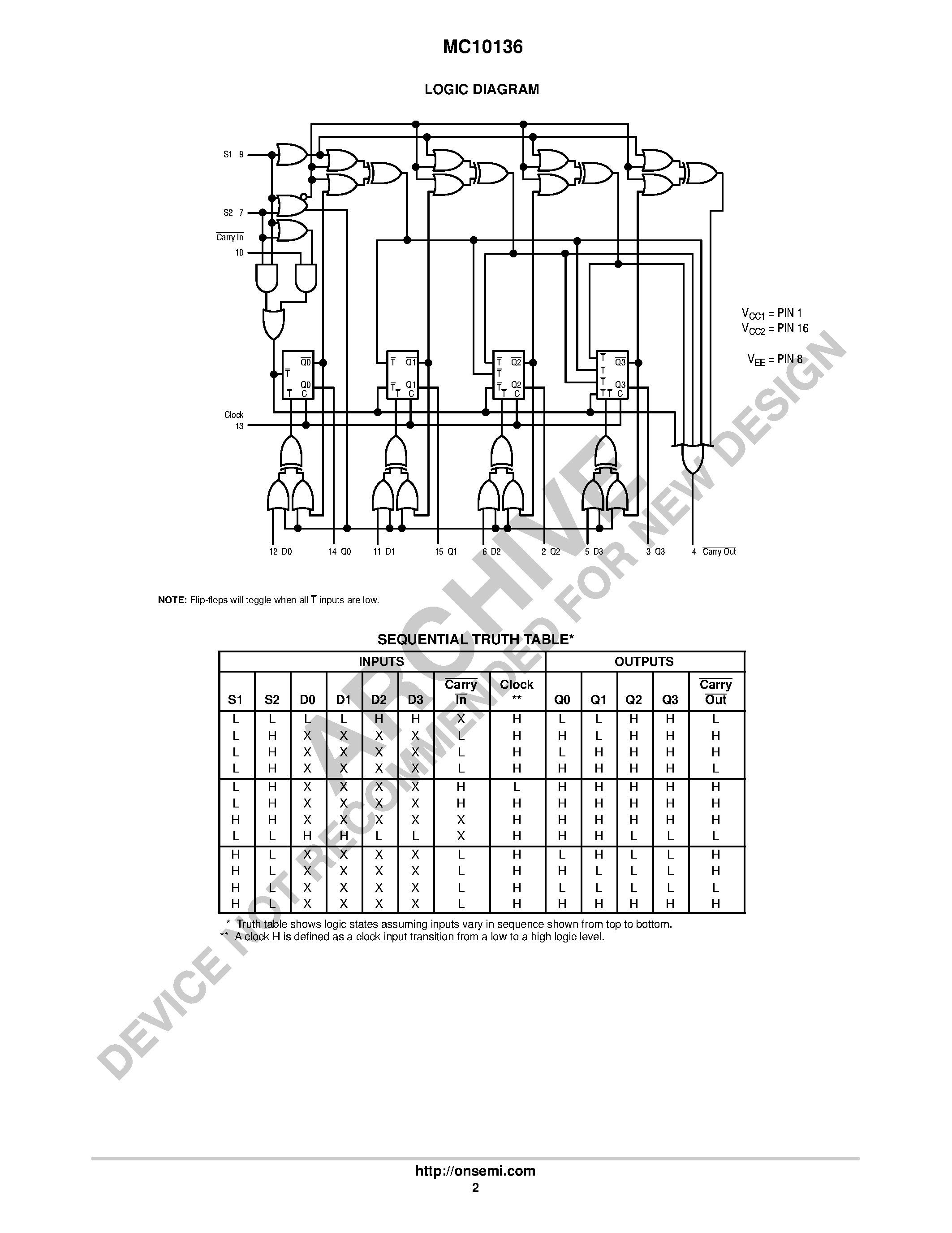 Даташит MC10136 - Universal Hexadecimal Counter страница 2