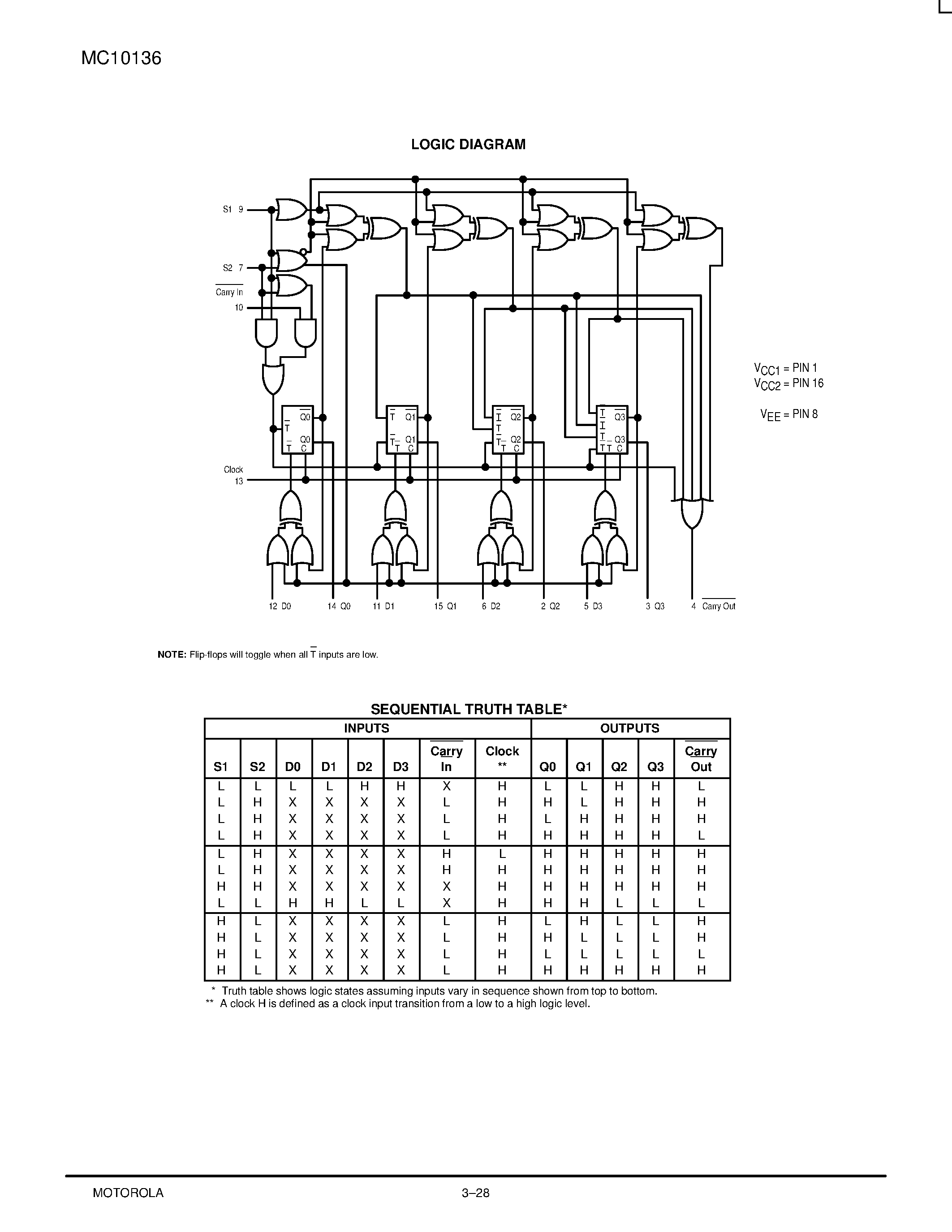 Даташит MC10136P - Universal Hexadecimal Counter страница 2