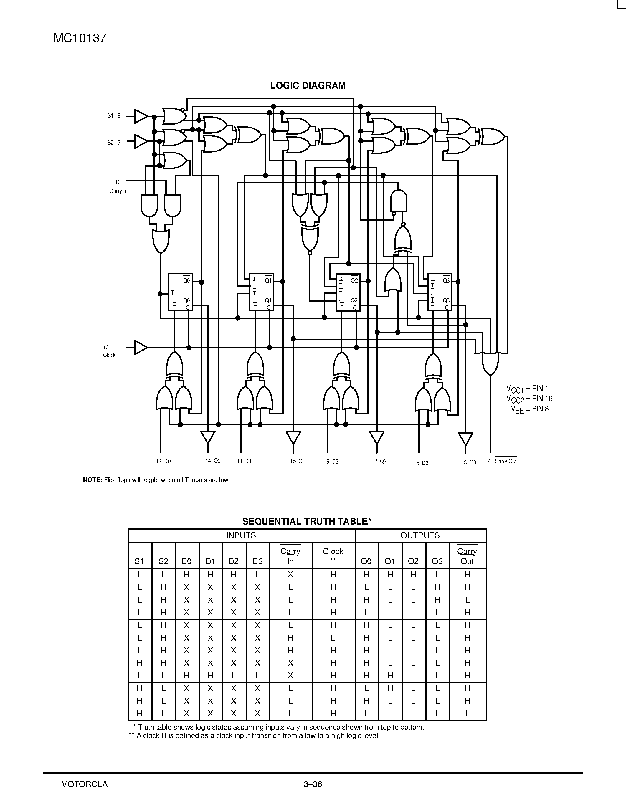 Даташит MC10137L - Universal Decade Counter страница 2