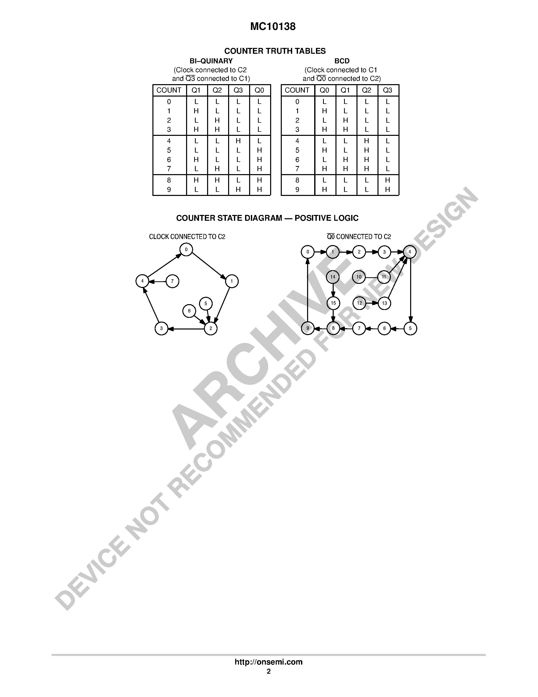 Даташит на микросхему MC10138 страница 2 Даташит MC10138 - Bi-Quinary Counter страница 2