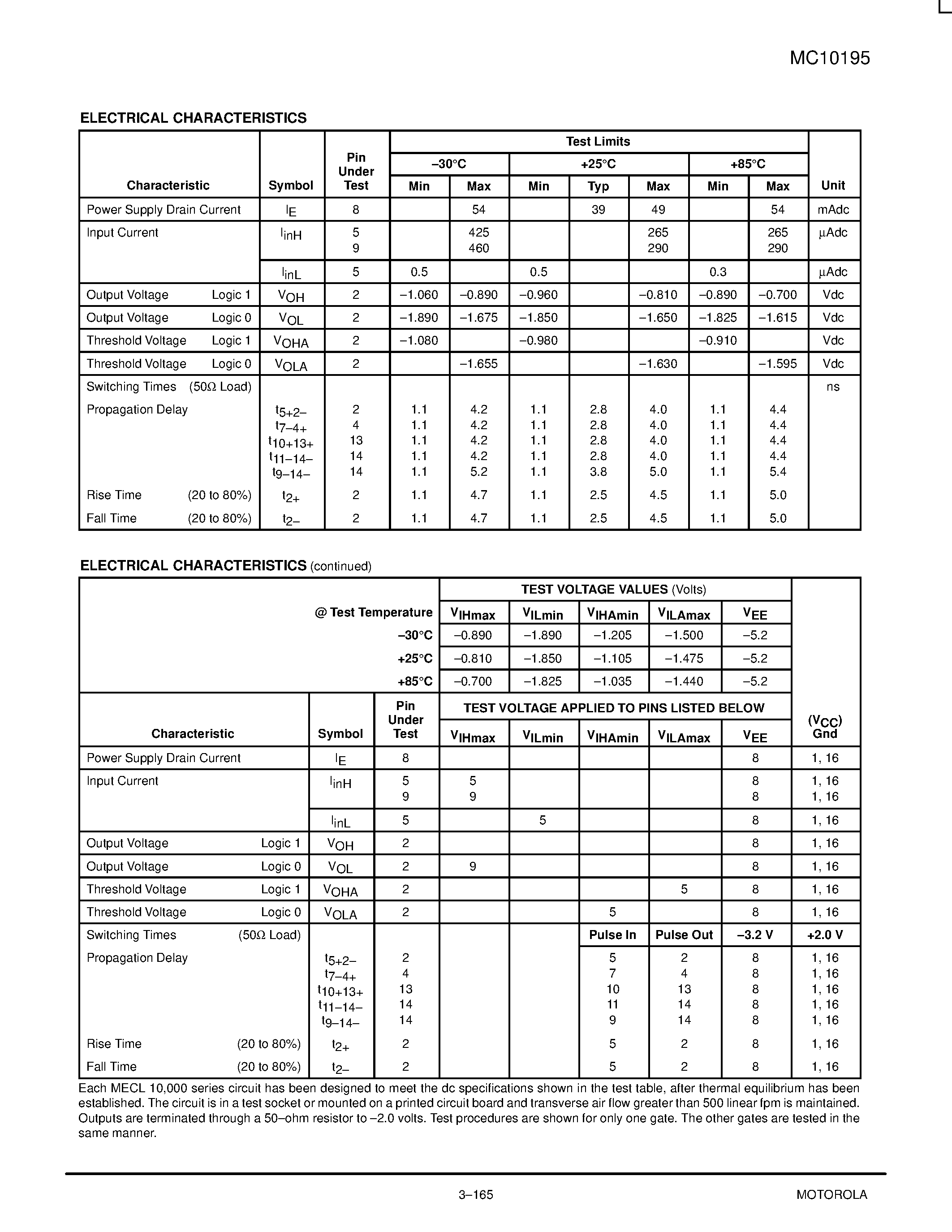 Даташит MC10195FN - Hex Inverter/Buffer страница 2