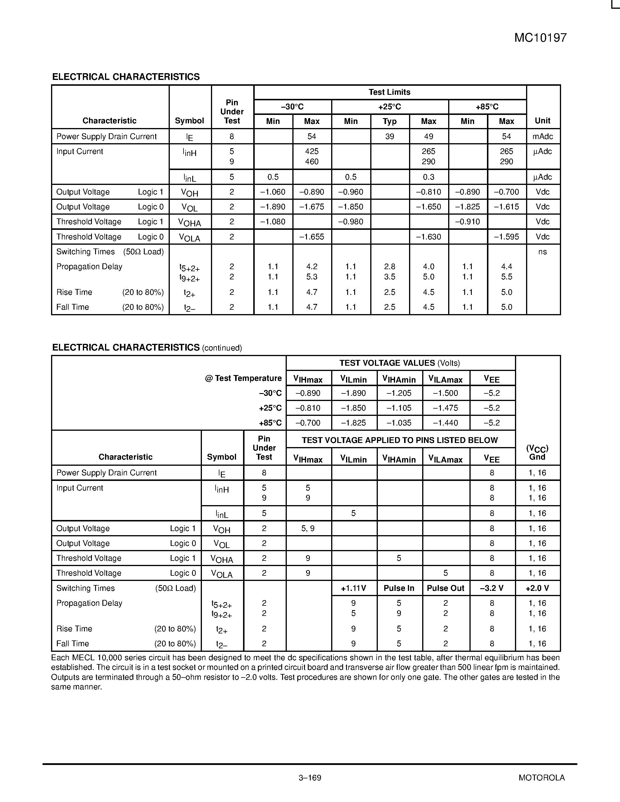 Даташит на микросхему MC10197FN страница 2 Даташит MC10197FN - Hex AND Gate страница 2