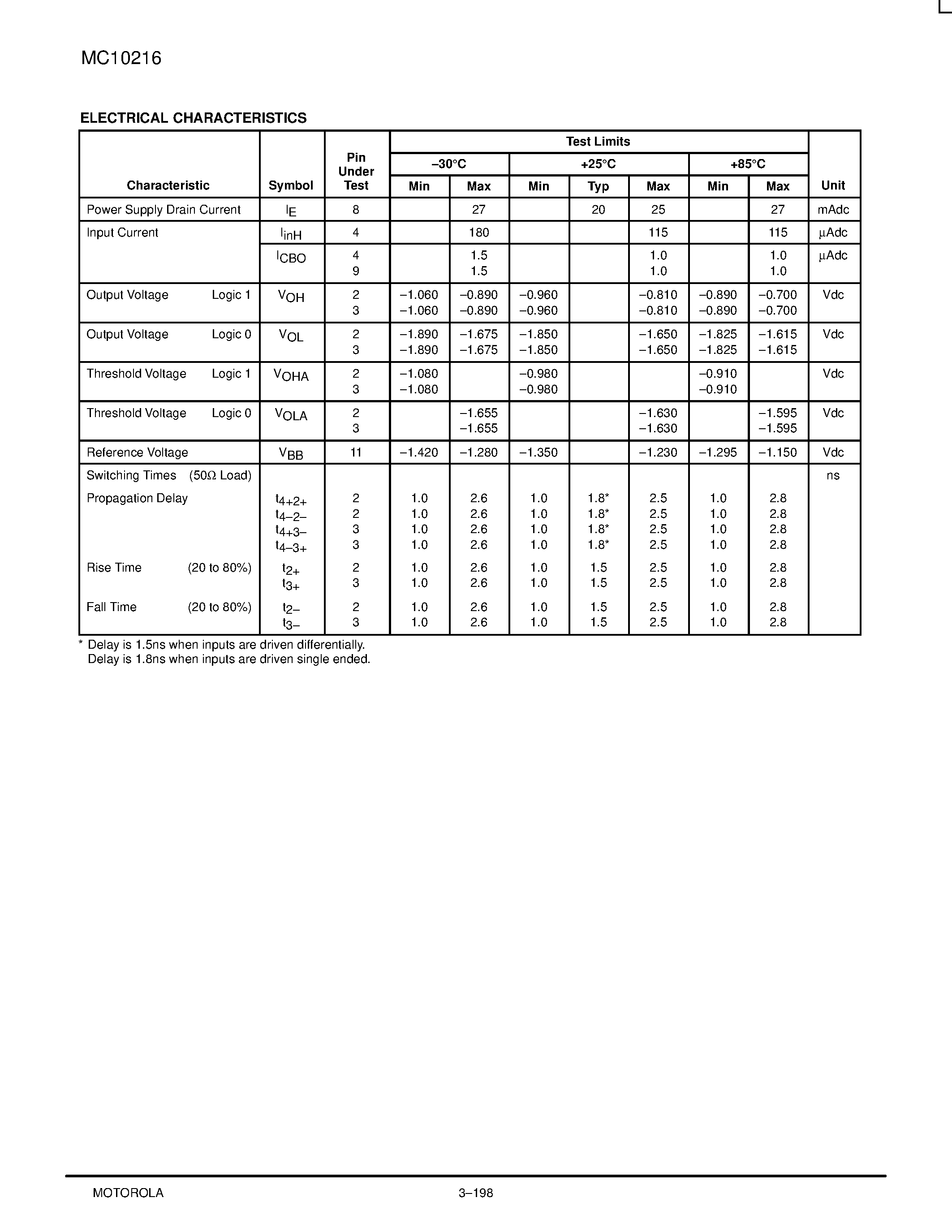 Даташит MC10216FN - High Speed Triple Line Receiver страница 2