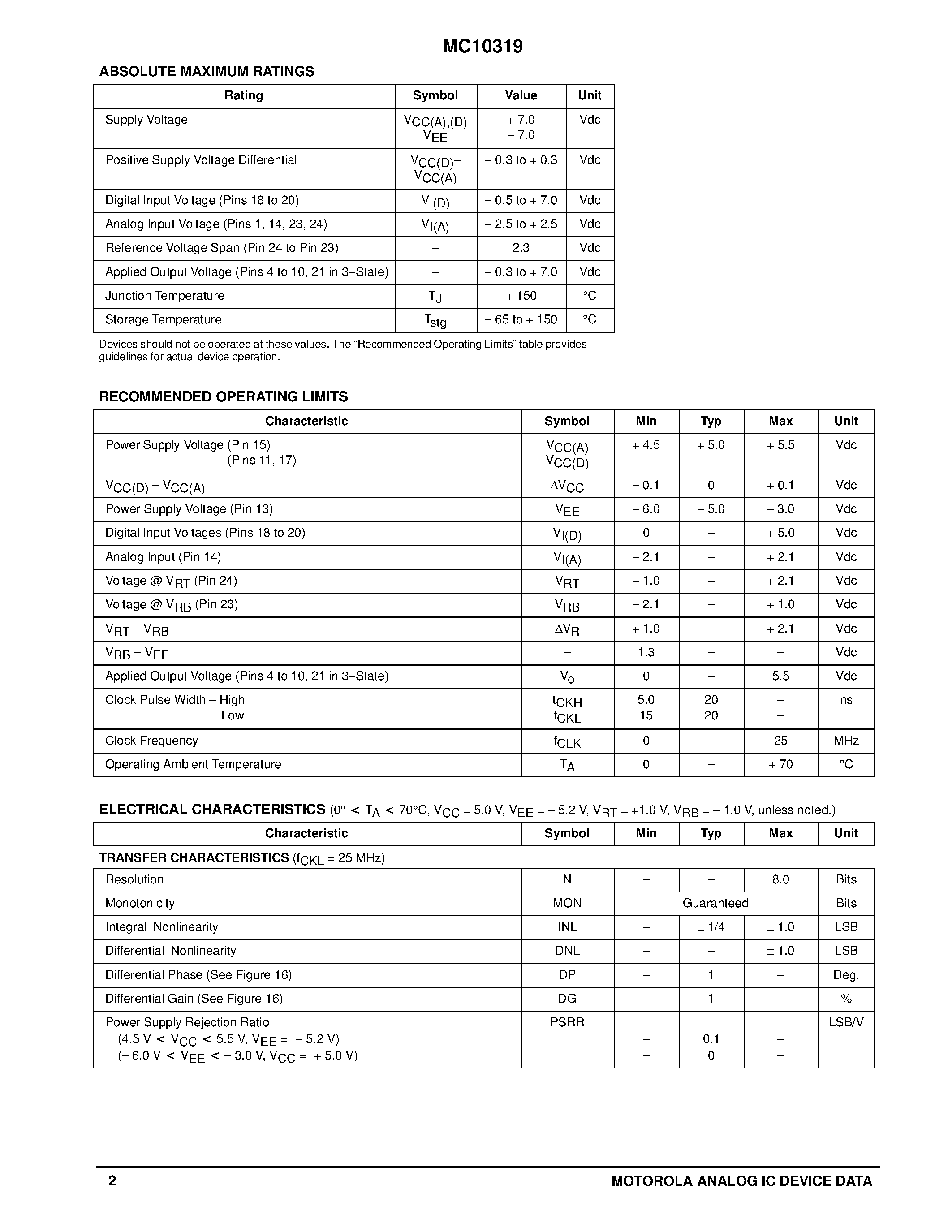 Даташит MC10319P - High Speed8-Bit Analog-to-Digital Converter страница 2