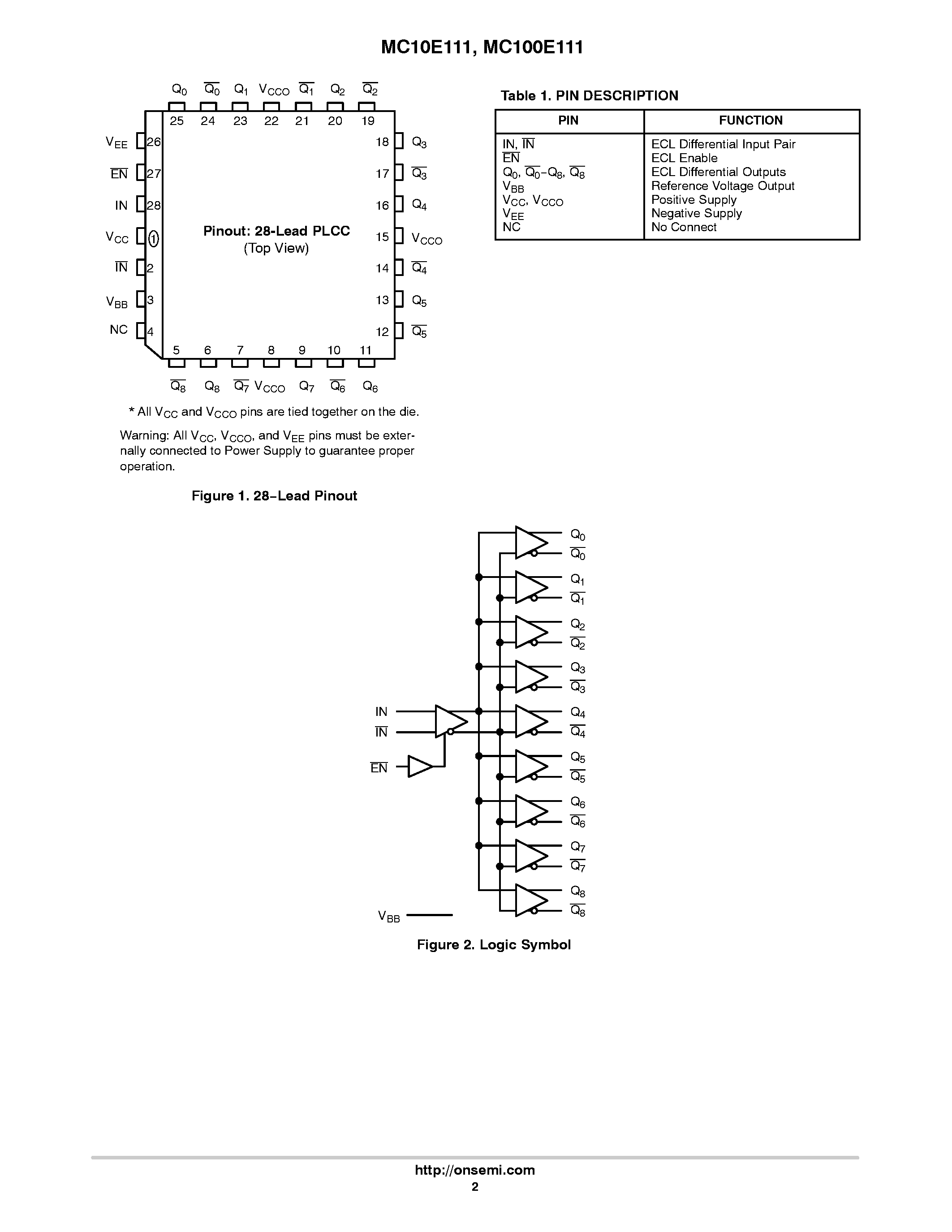 Datasheet MC10E111 - 1:9 DIFFERENTIAL CLOCK DRIVER page 2