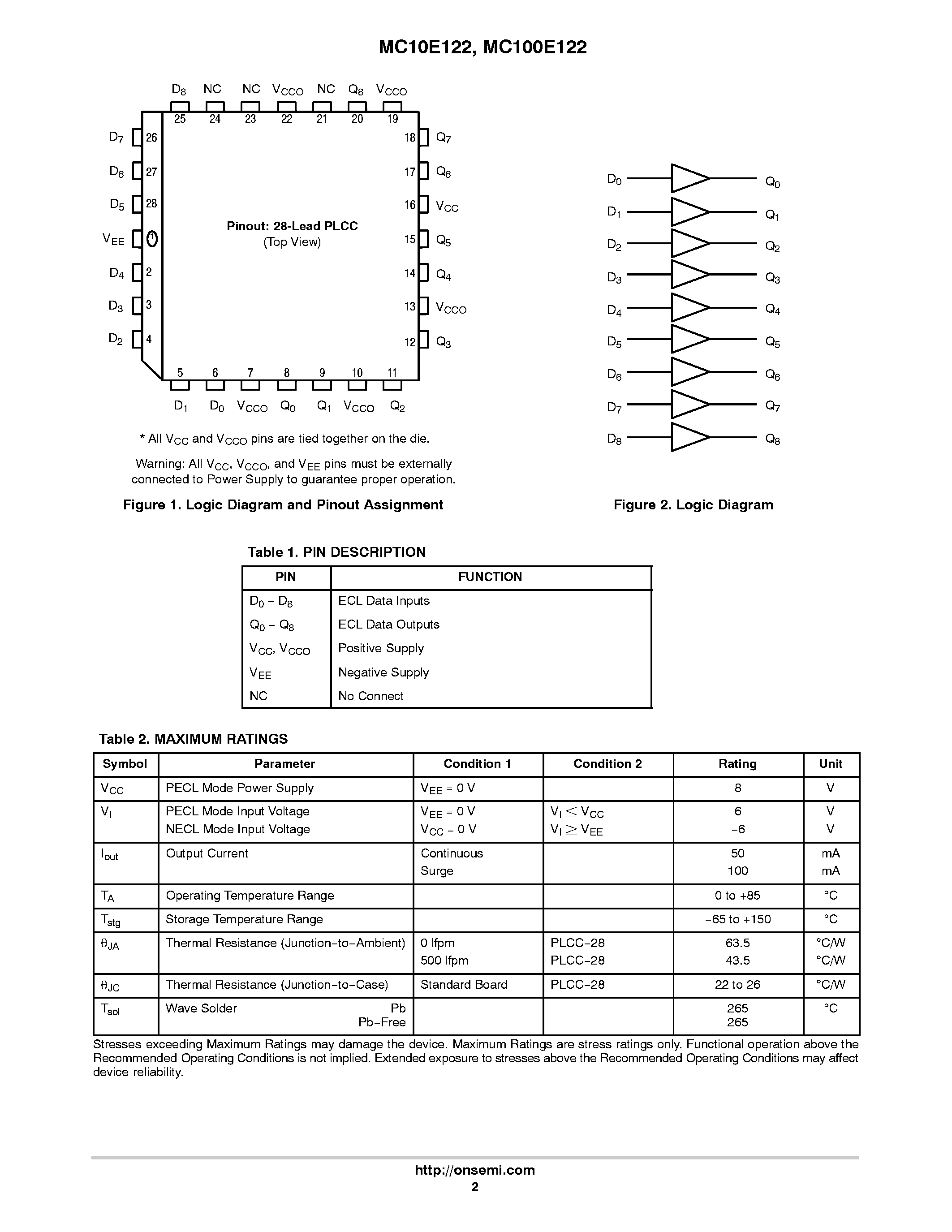 Datasheet MC10E122 - 9-BIT BUFFER page 2