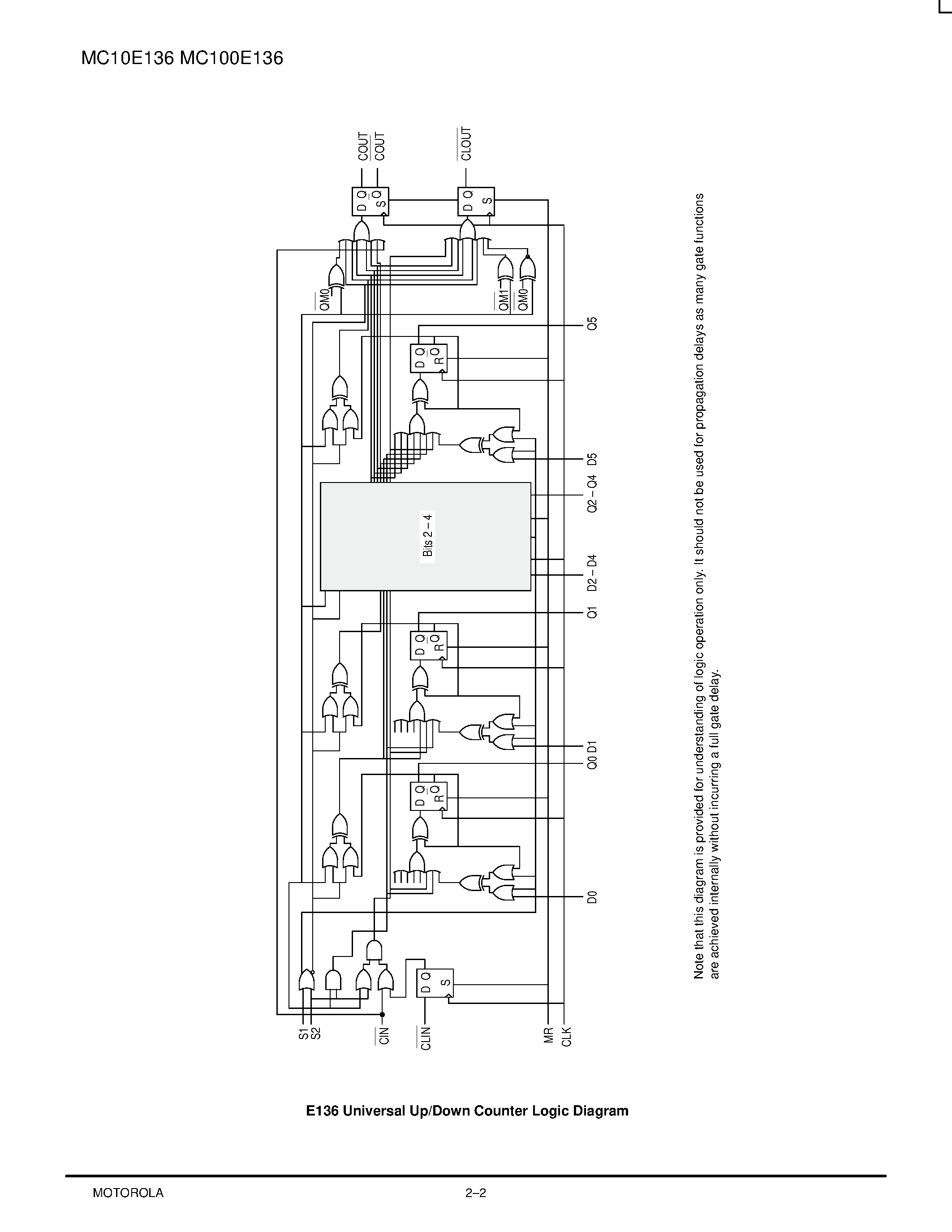 Datasheet MC10E136FN - 6-BIT UNIVERSAL UP/DOWN COUNTER page 2