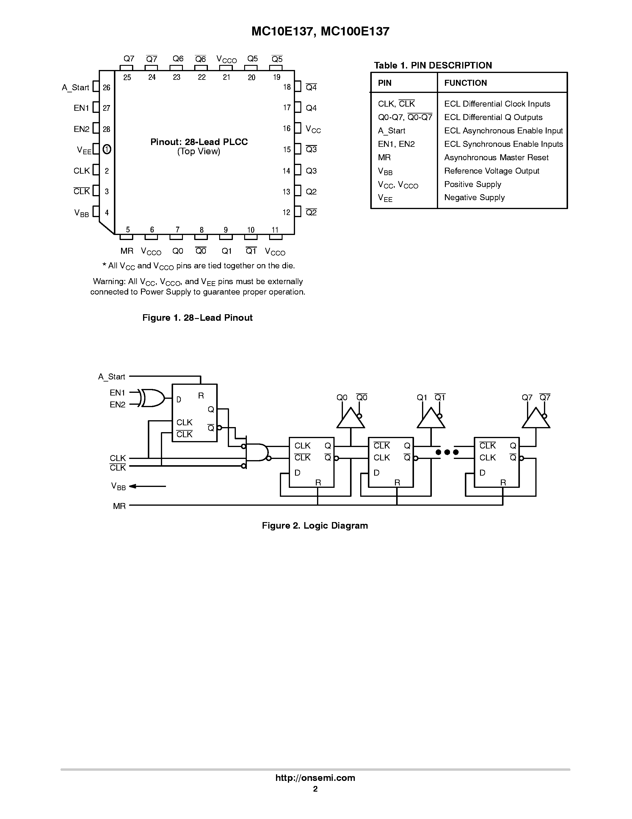 Даташит MC10E137 - 8-BIT RIPPLE COUNTER страница 2