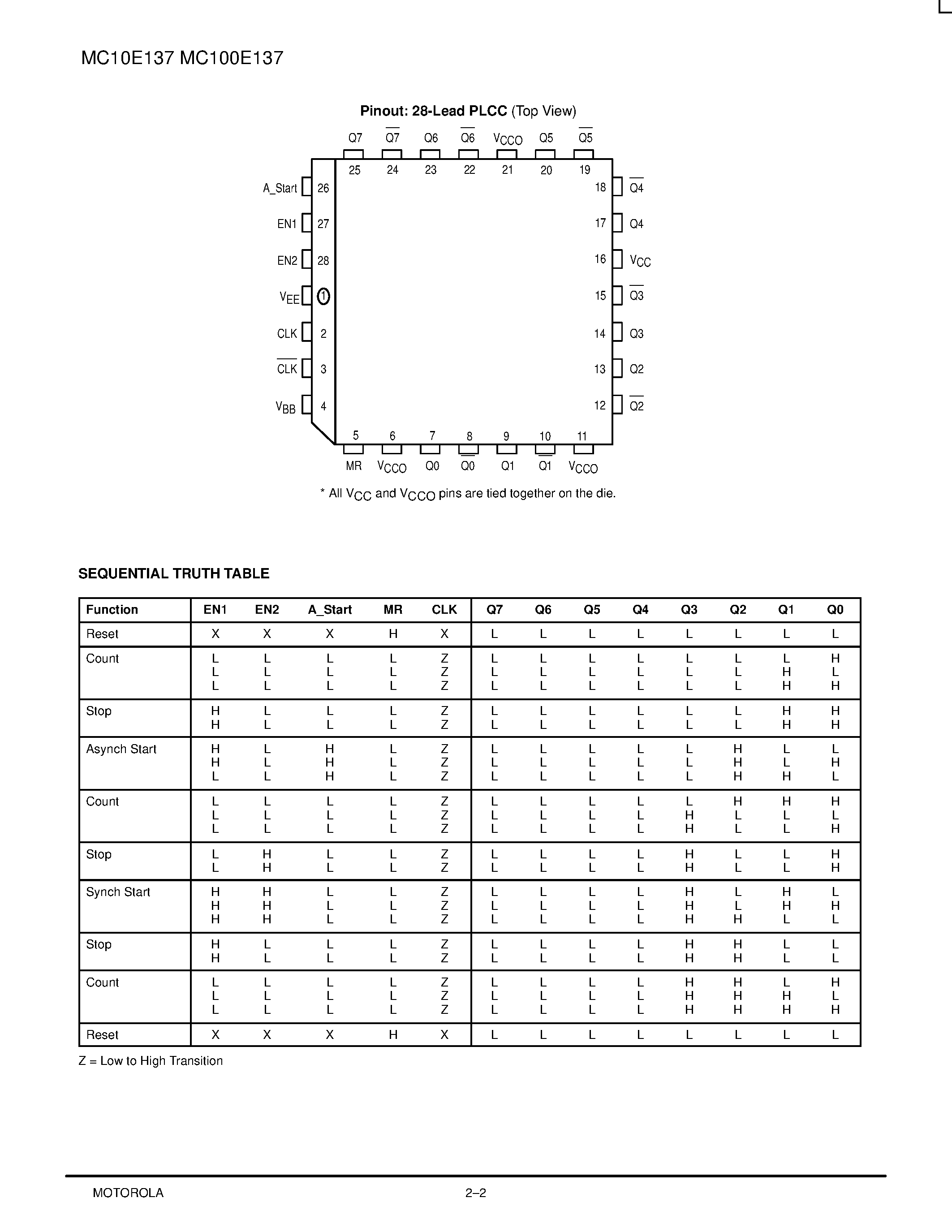 Даташит MC10E137FN - 8-BIT RIPPLE COUNTER страница 2