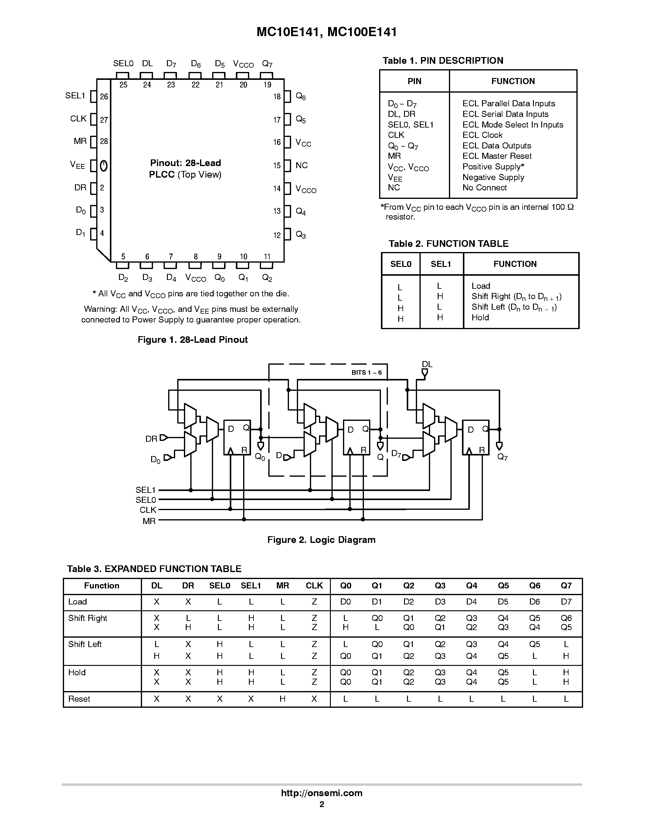 Даташит MC10E141 - 8-BIT SHIFT REGISTER страница 2