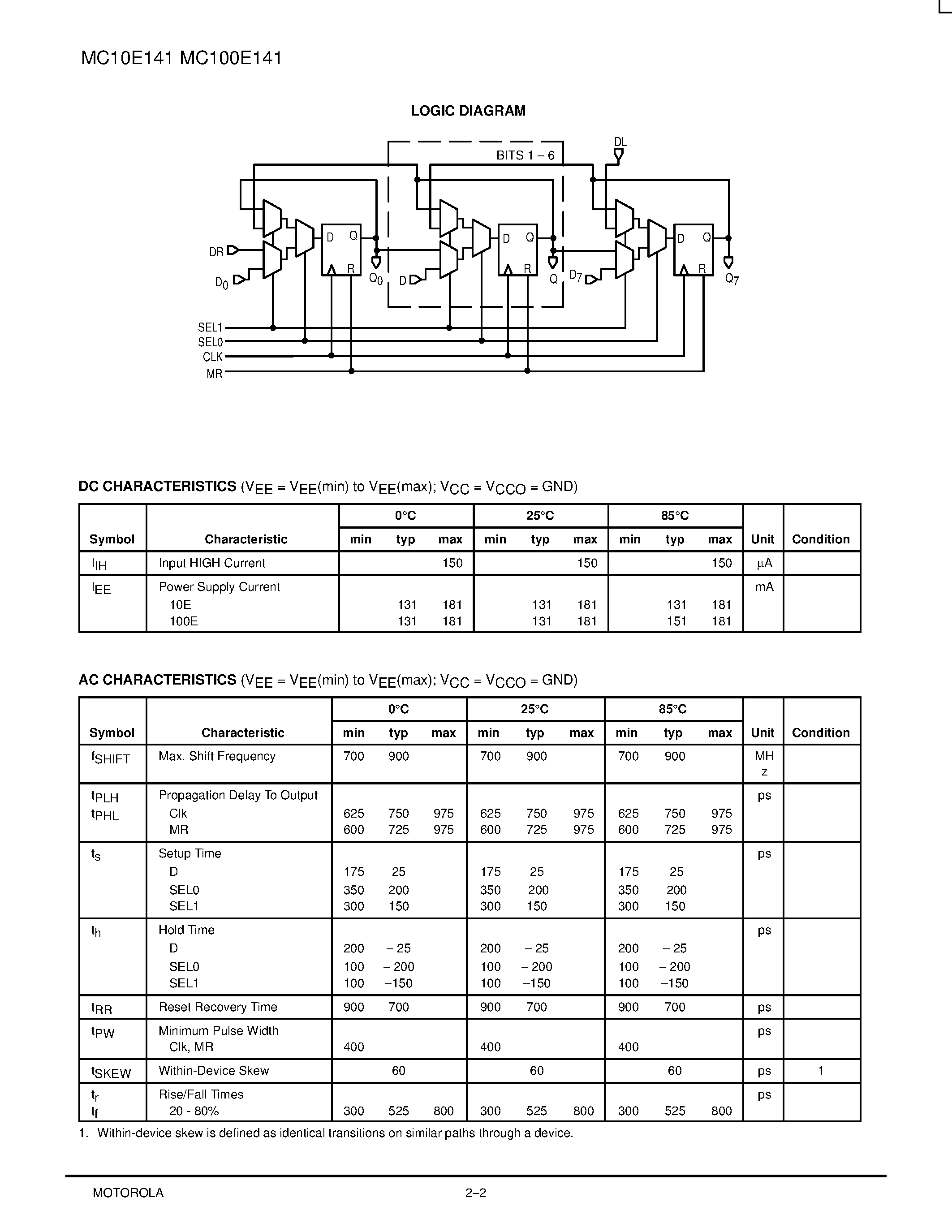 Даташит MC10E141FN - 8-BIT SHIFT REGISTER страница 2