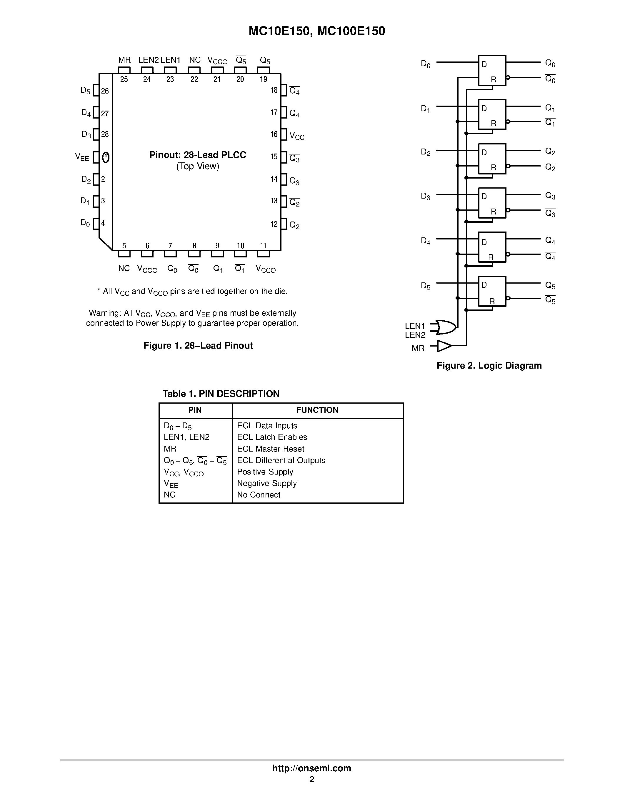 Datasheet MC10E150 - 6-BIT D LATCH page 2