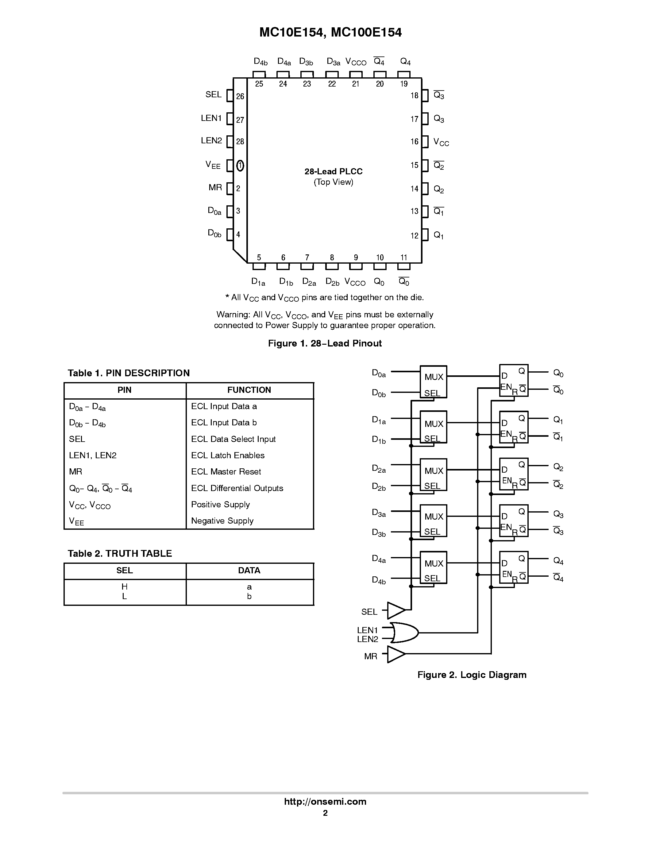 Даташит на микросхему MC10E154 страница 2 Даташит MC10E154 - 5-BIT 2:1 MUX-LATCH страница 2