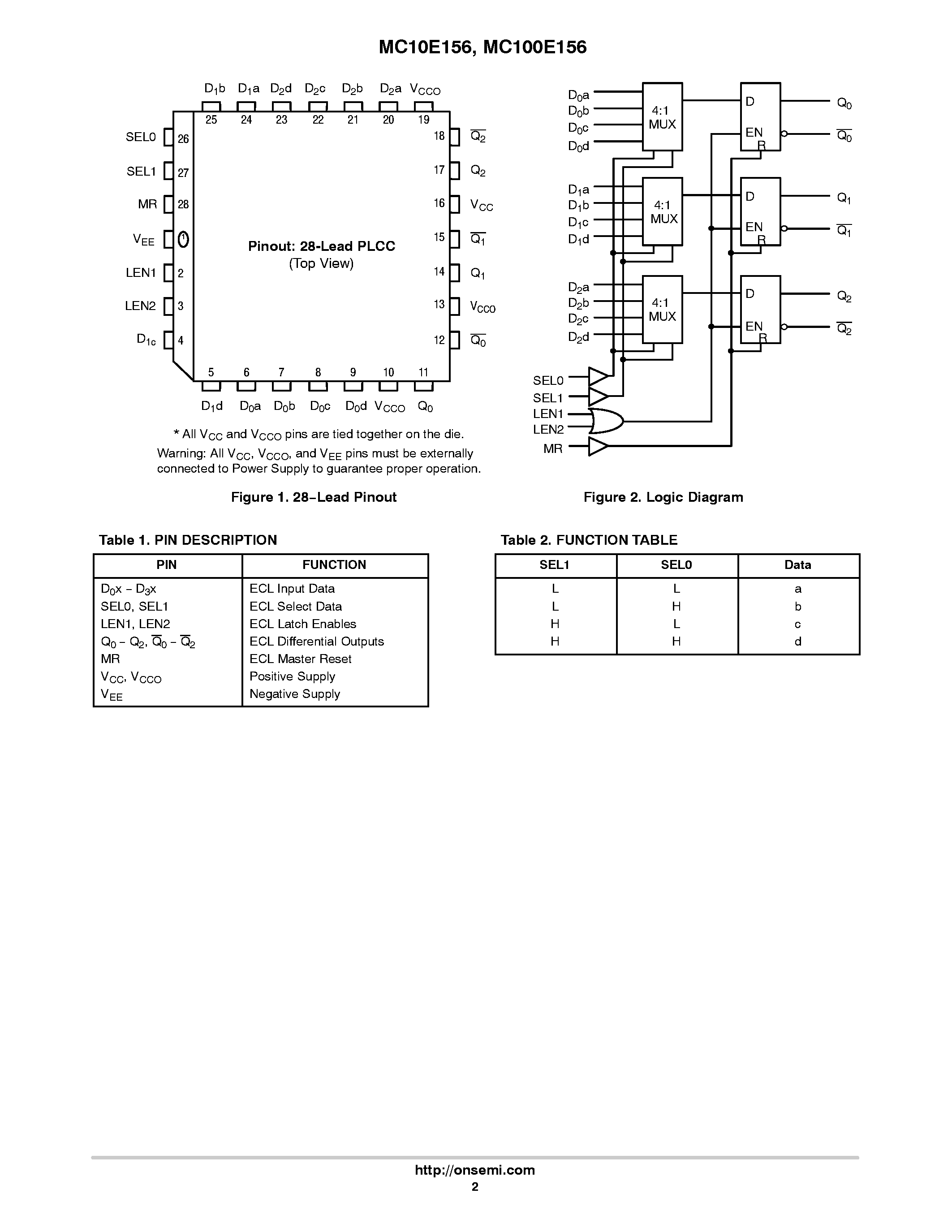Даташит на микросхему MC10E156 страница 2 Даташит MC10E156 - 3-BIT 4:1 MUX-LATCH страница 2
