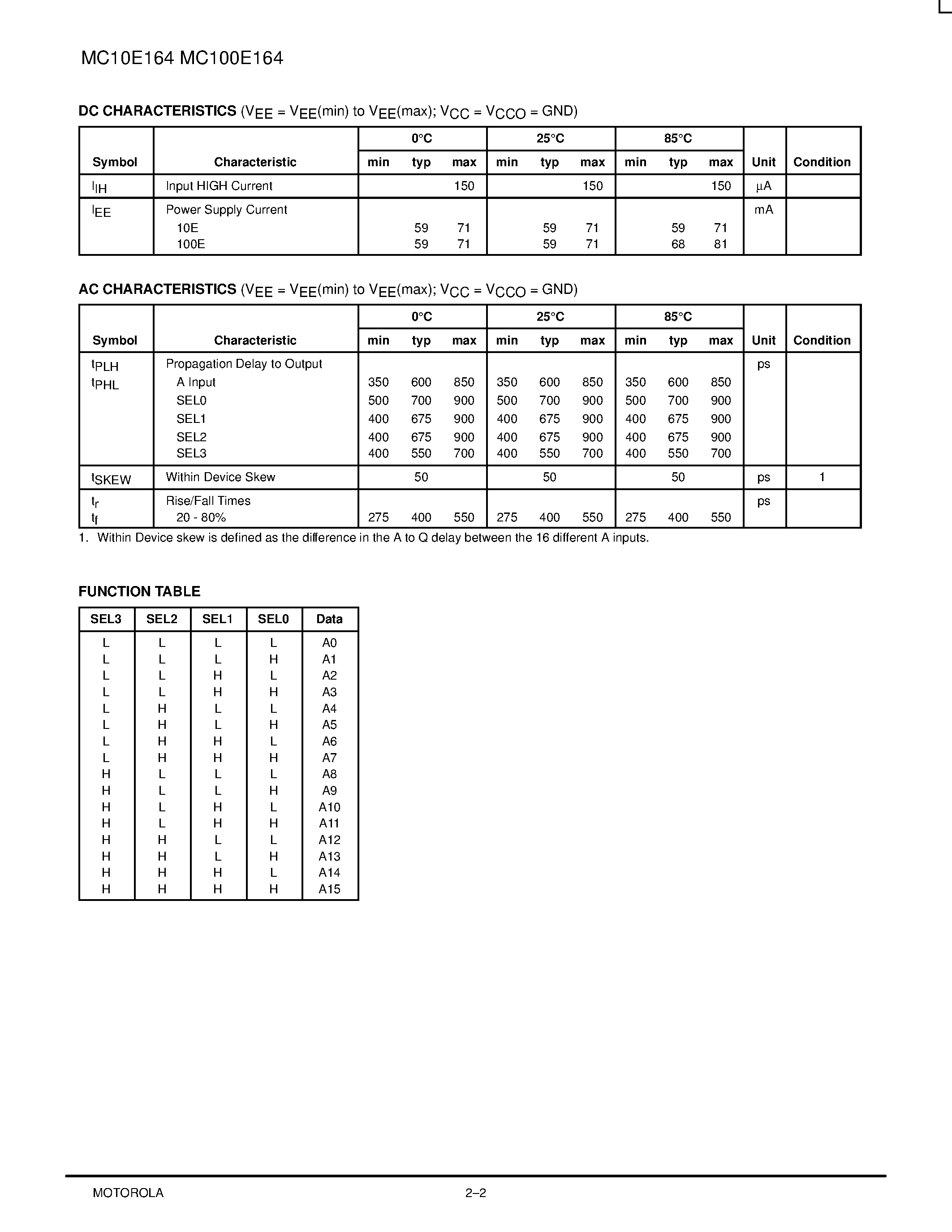Даташит MC10E164FN - 16:1 MULTIPLEXER страница 2