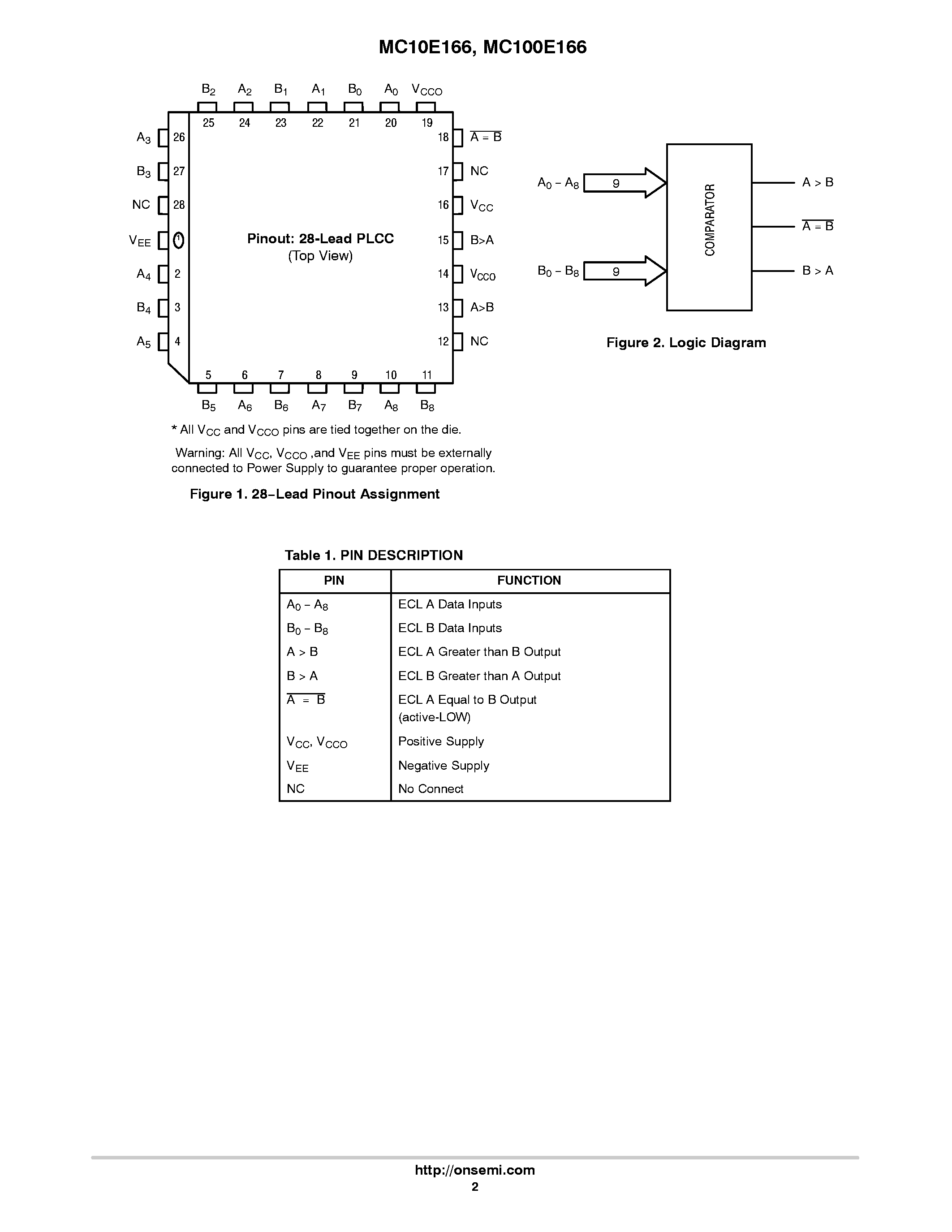 Datasheet MC10E166 - 9-BIT MAGNITUDE COMPARATOR page 2