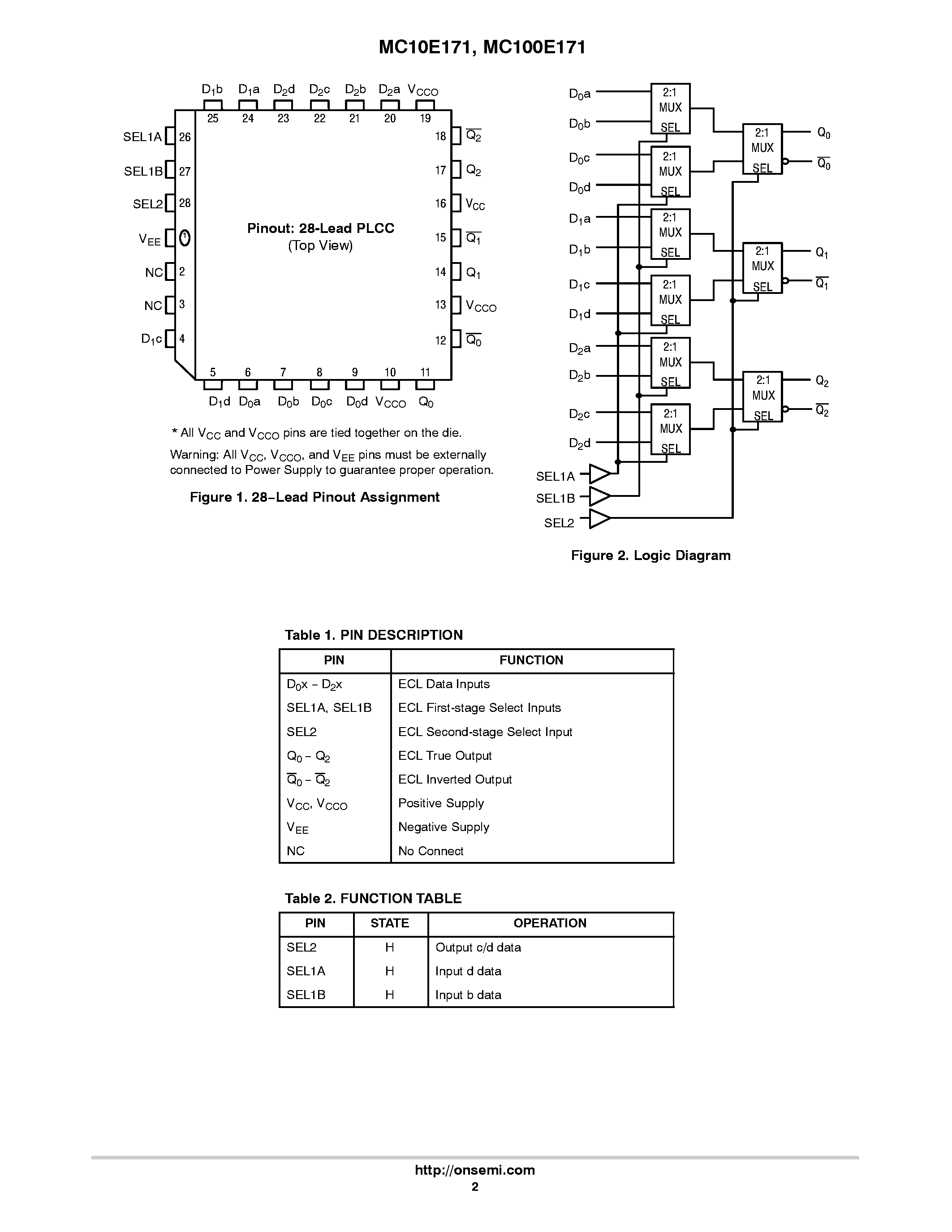Даташит MC10E171 - 3-BIT 4:1 MULTIPLEXER страница 2
