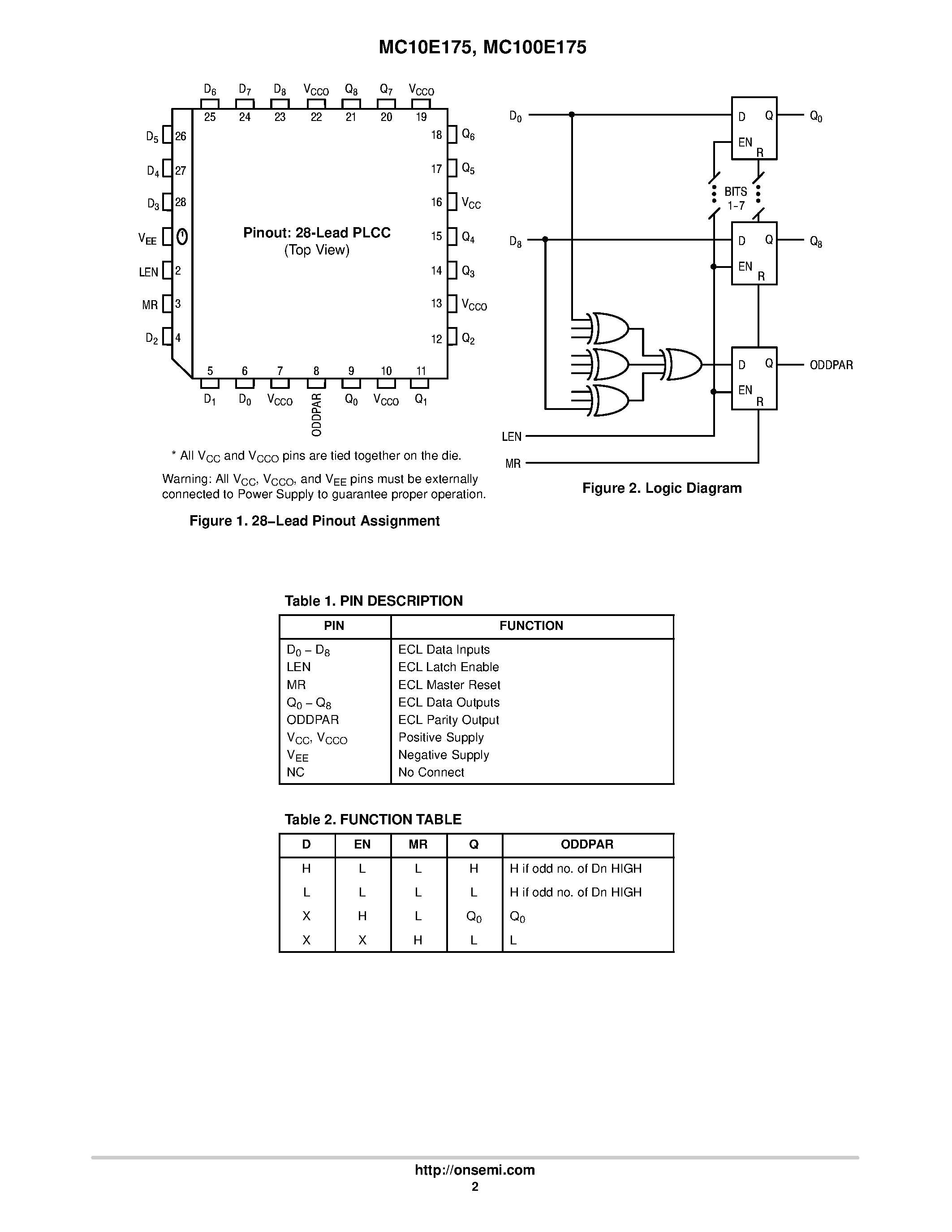 Datasheet MC10E175 - 9-BIT LATCH WITH PARITY page 2