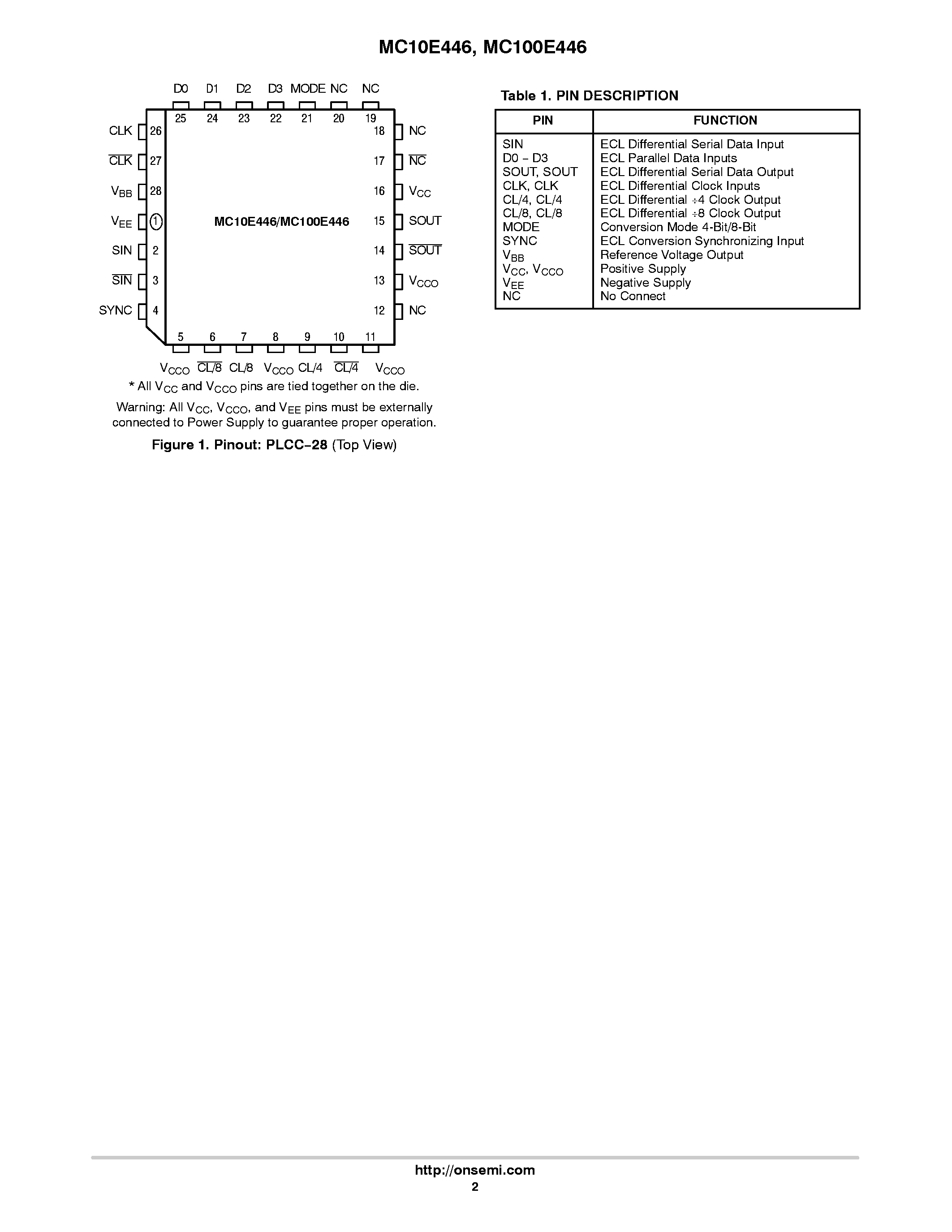 Datasheet MC10E446 - 4-BIT PARALLEL/ SERIAL CONVERTER page 2